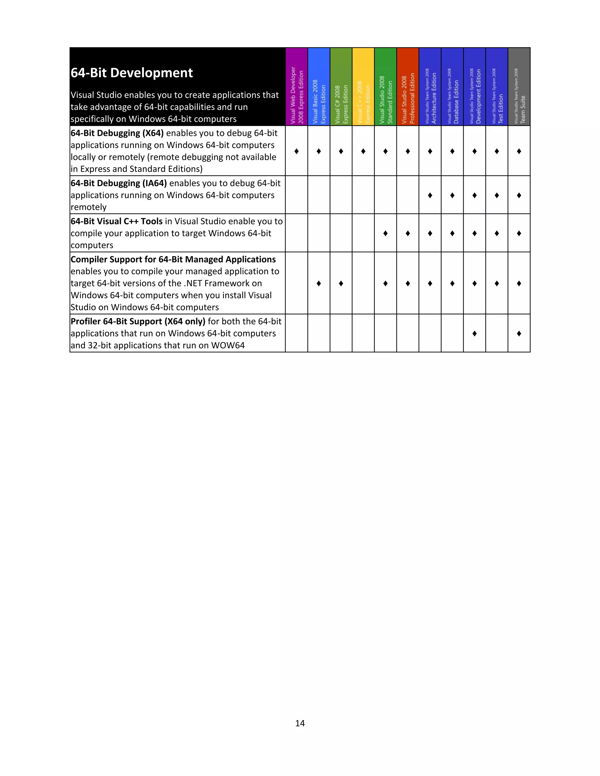 Visual Studio2008 Product Comparison V1.08