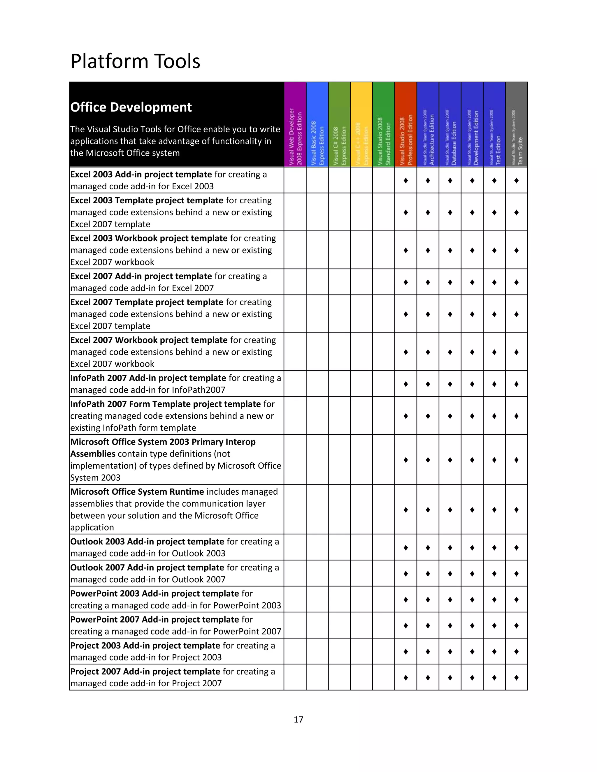 Visual Studio2008 Product Comparison V1.08
