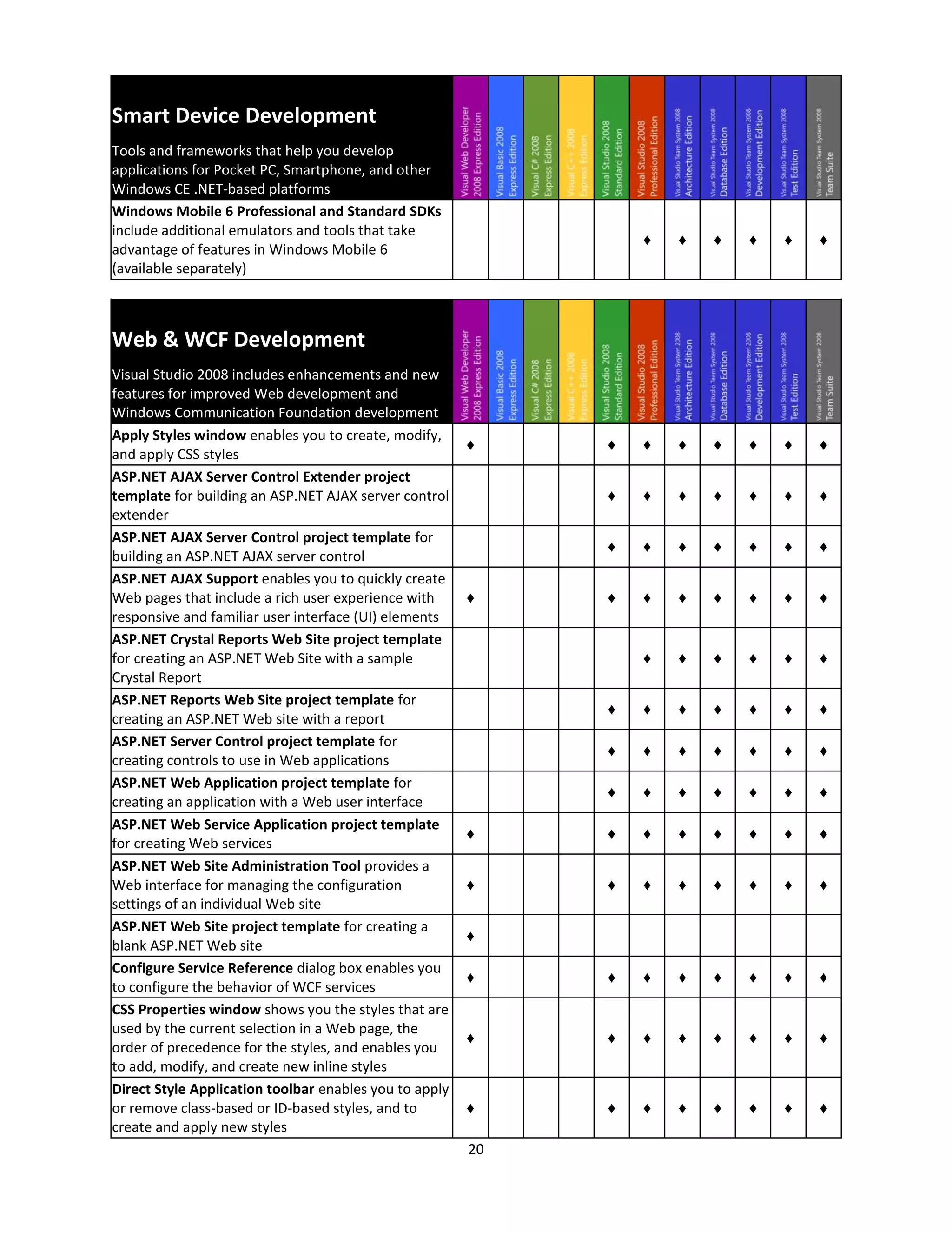 Visual Studio2008 Product Comparison V1.08