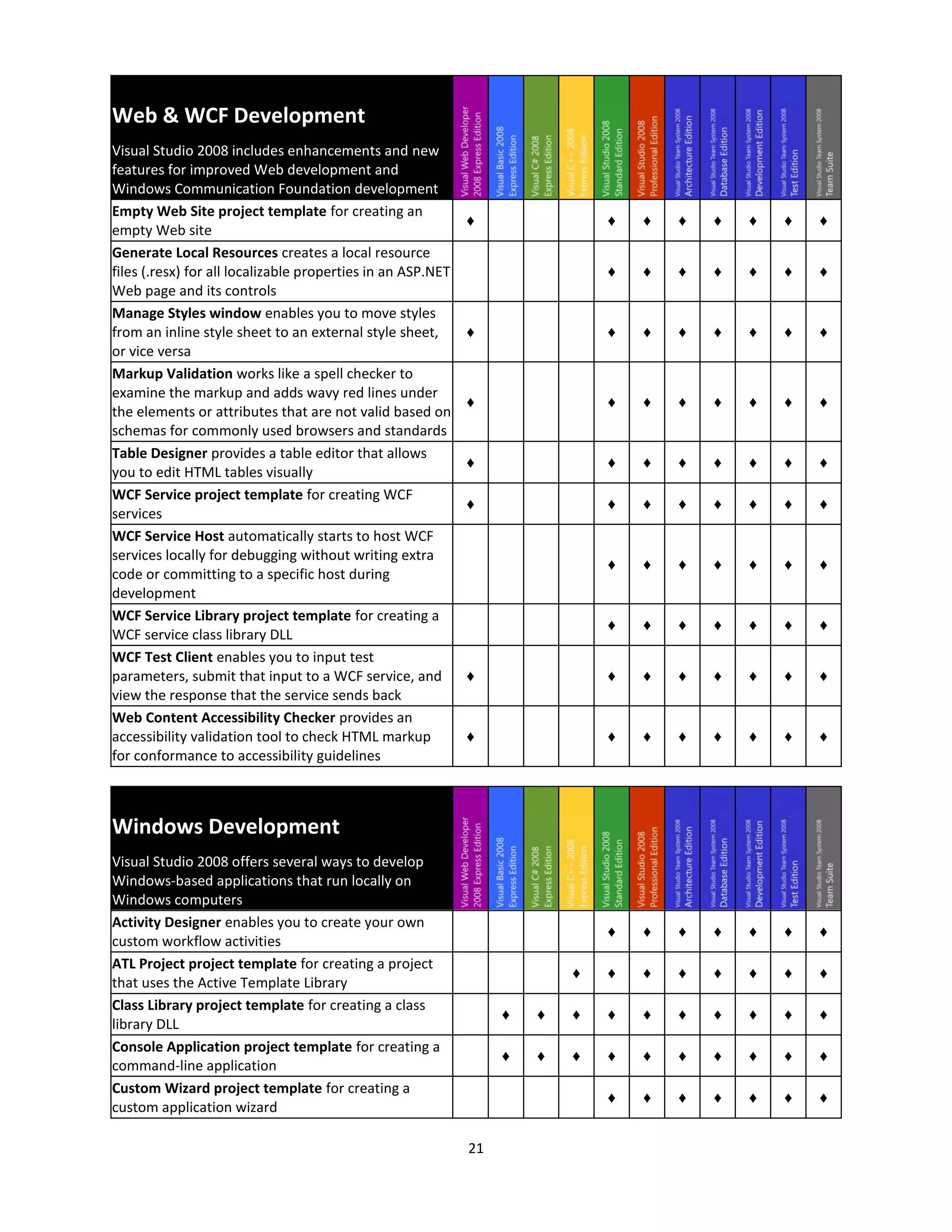 Visual Studio2008 Product Comparison V1.08