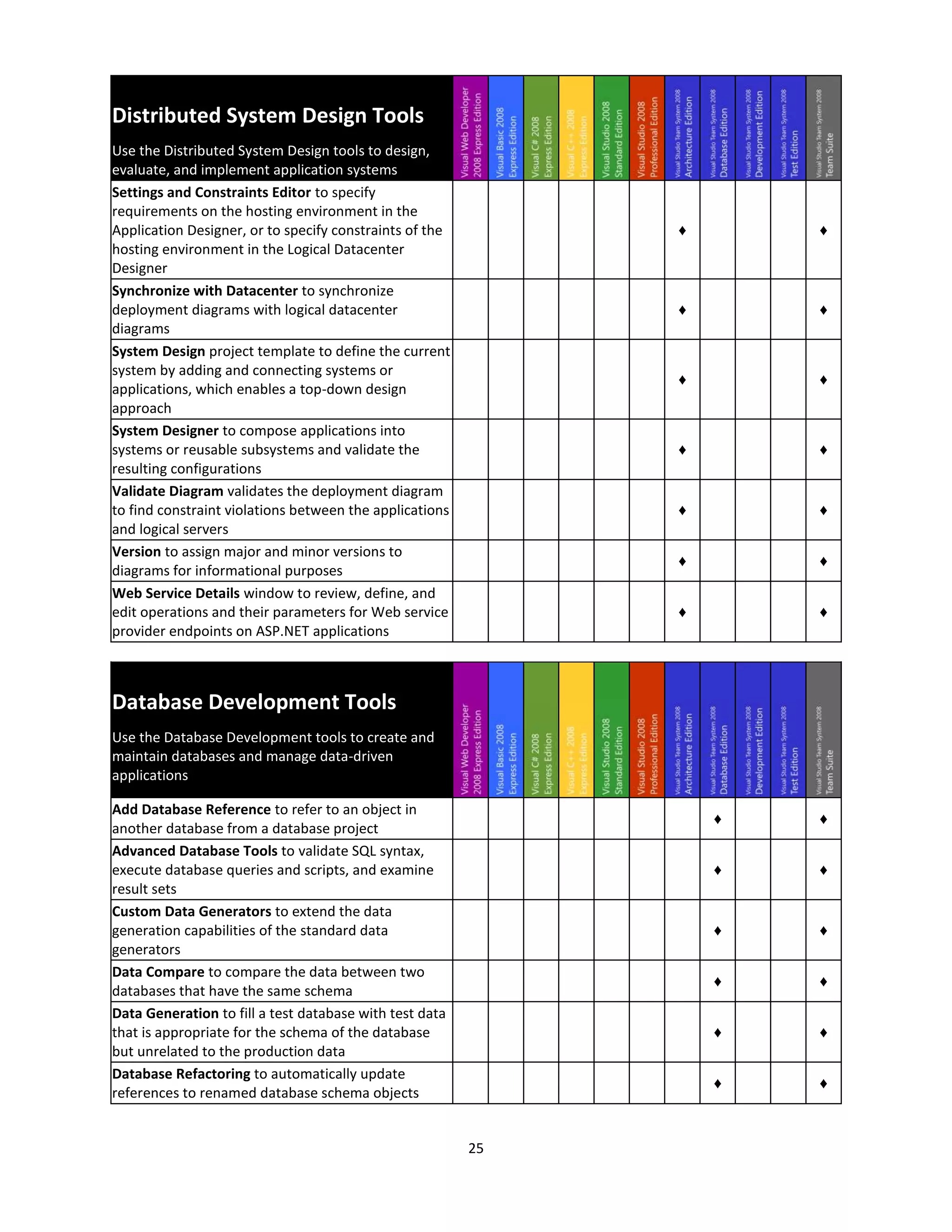 Visual Studio2008 Product Comparison V1.08