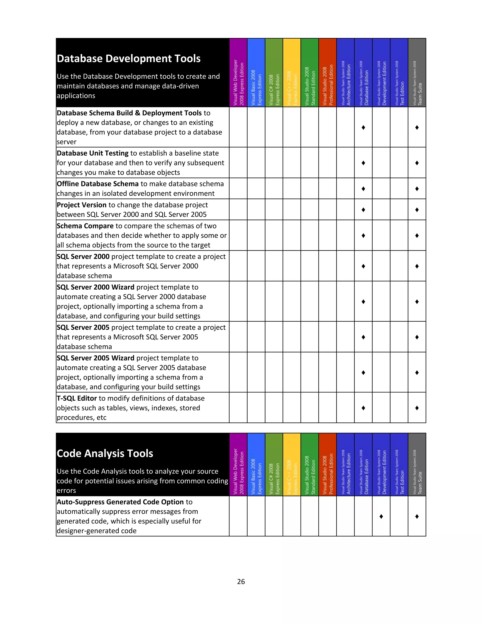 Visual Studio2008 Product Comparison V1.08