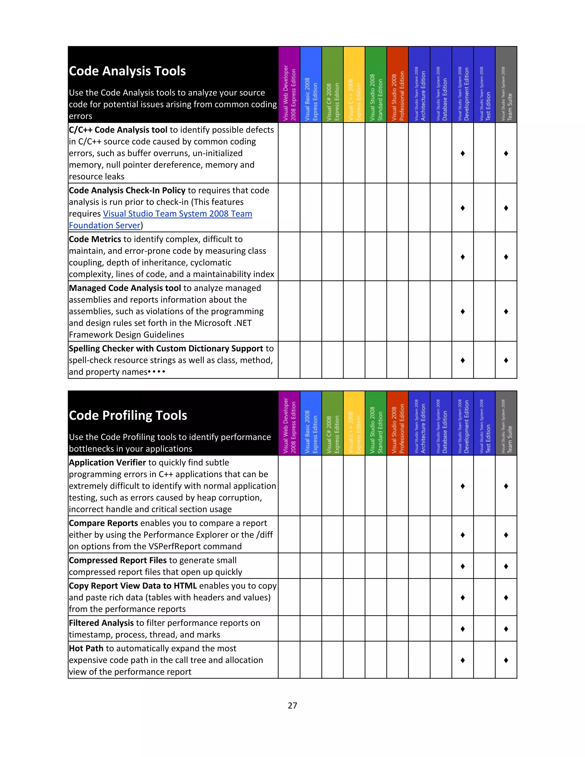 Visual Studio2008 Product Comparison V1.08