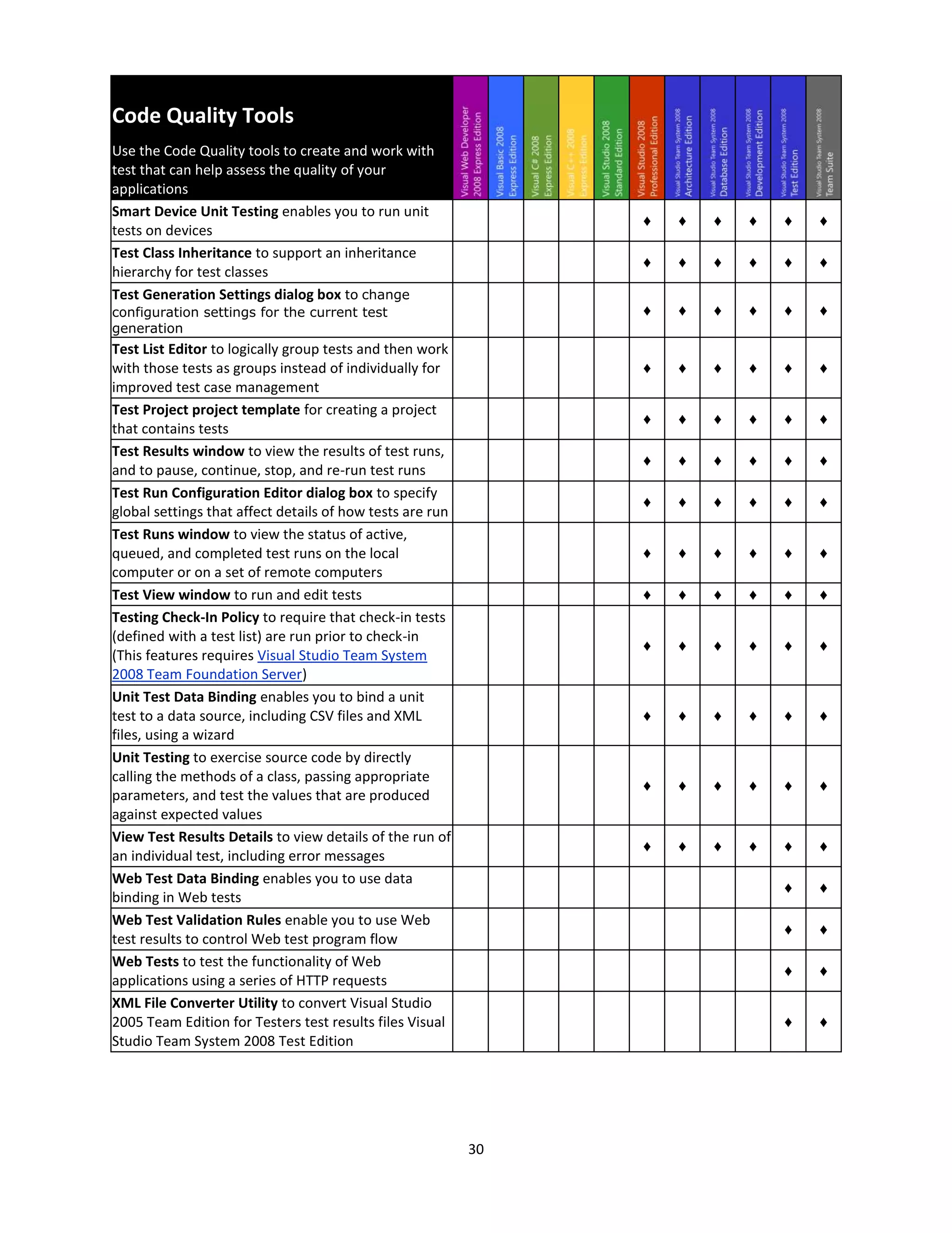 Visual Studio2008 Product Comparison V1.08
