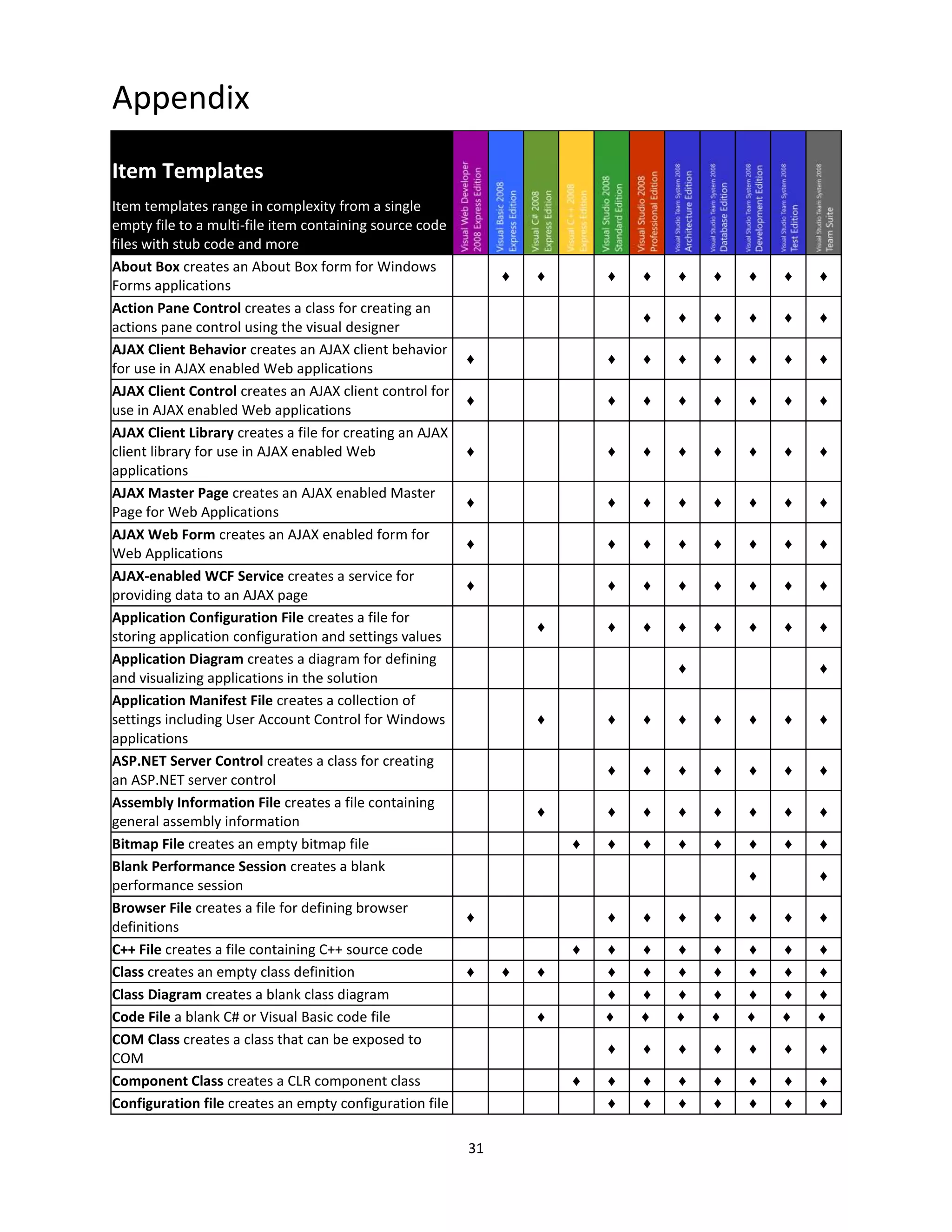 Visual Studio2008 Product Comparison V1.08