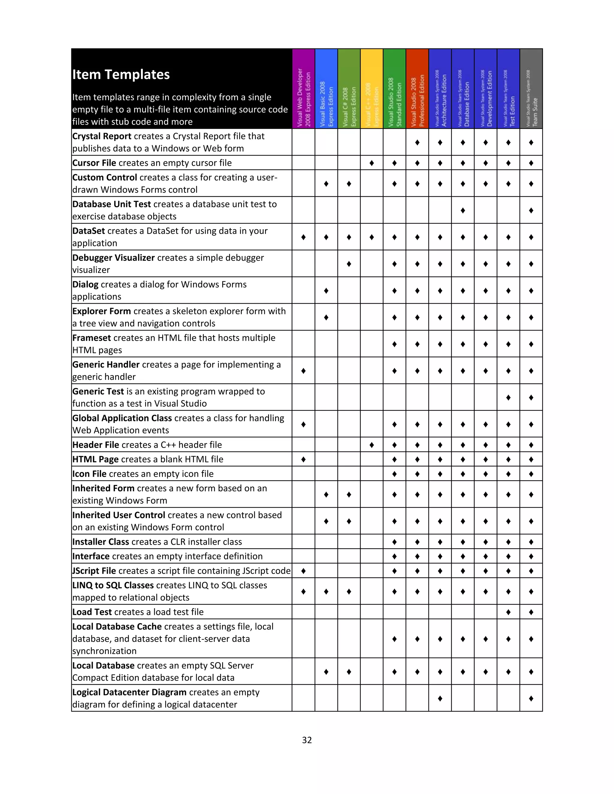 Visual Studio2008 Product Comparison V1.08