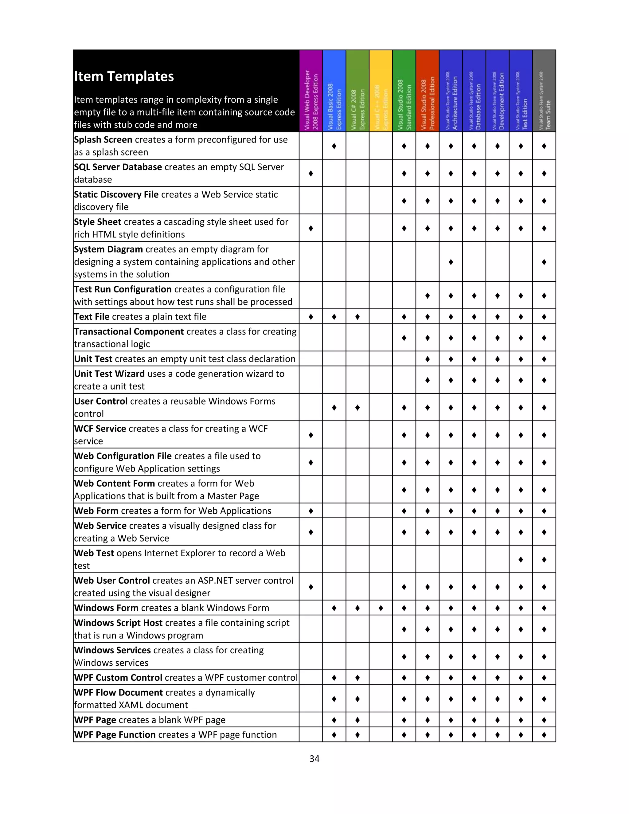 Visual Studio2008 Product Comparison V1.08