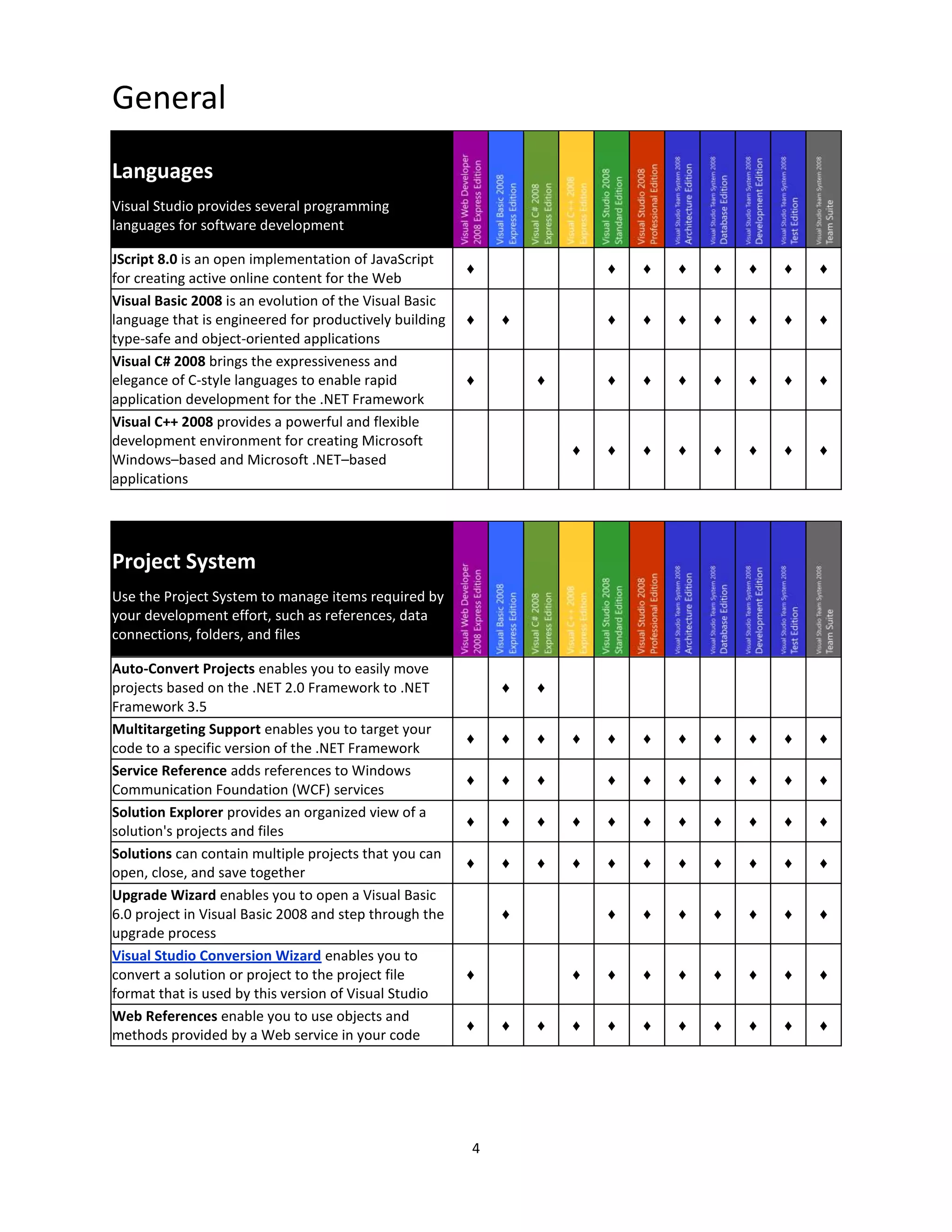 Visual Studio2008 Product Comparison V1.08