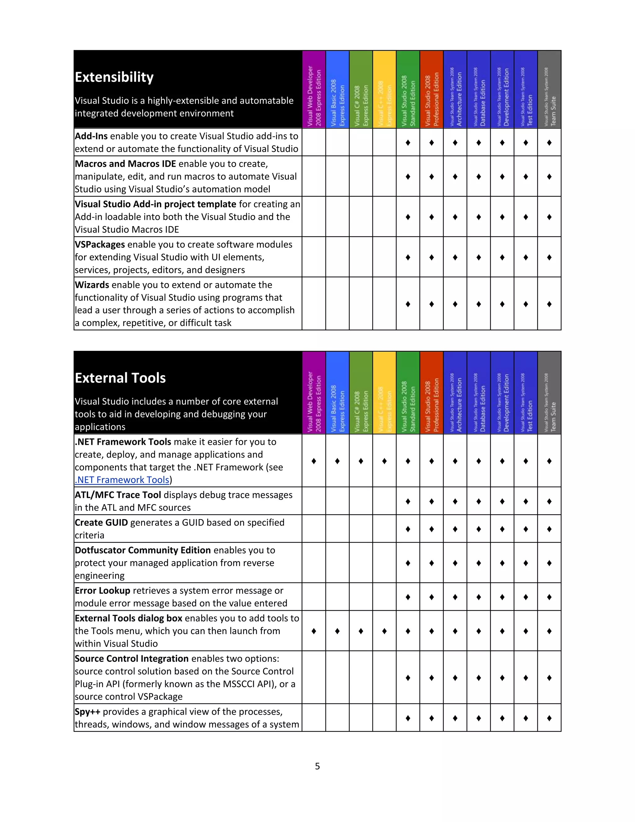 Visual Studio2008 Product Comparison V1.08