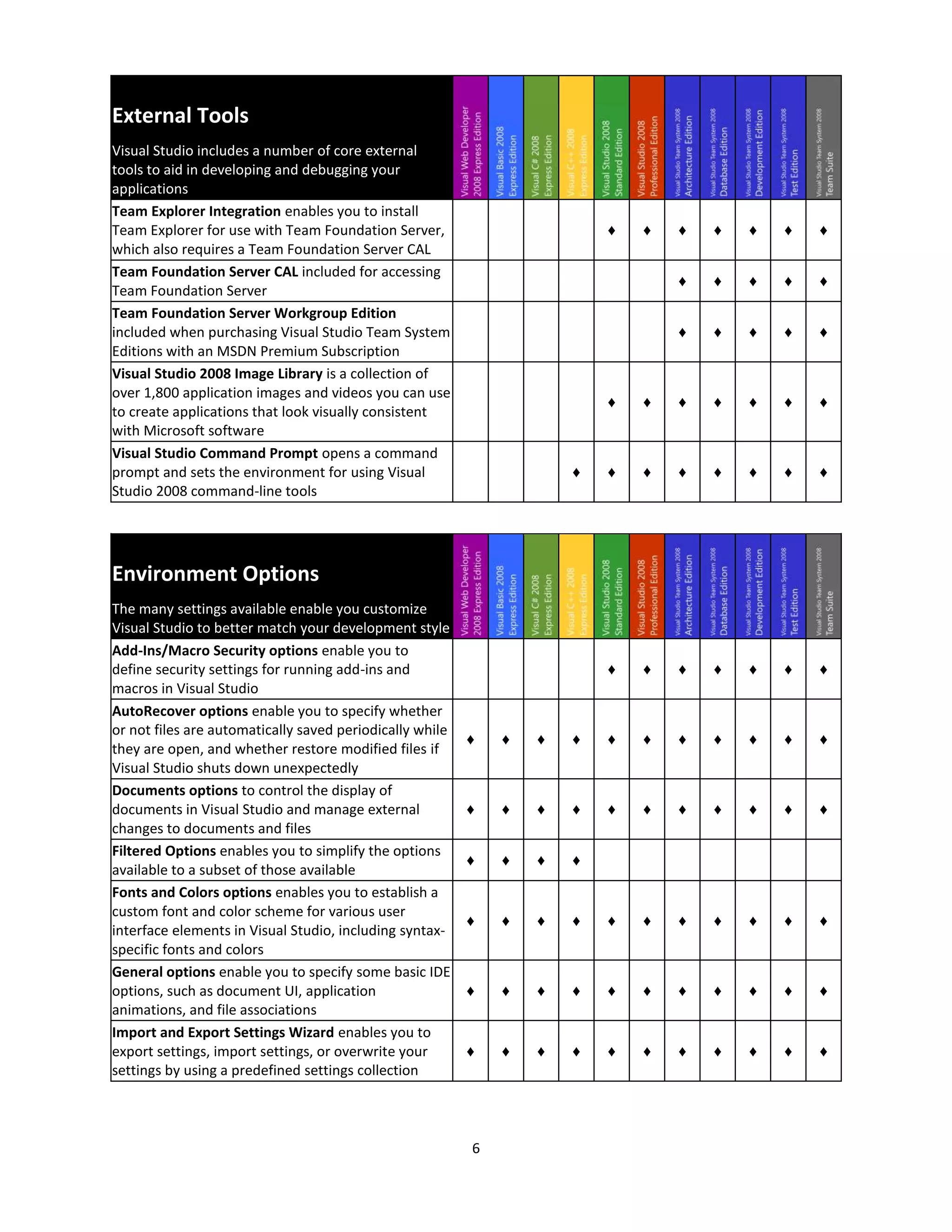 Visual Studio2008 Product Comparison V1.08