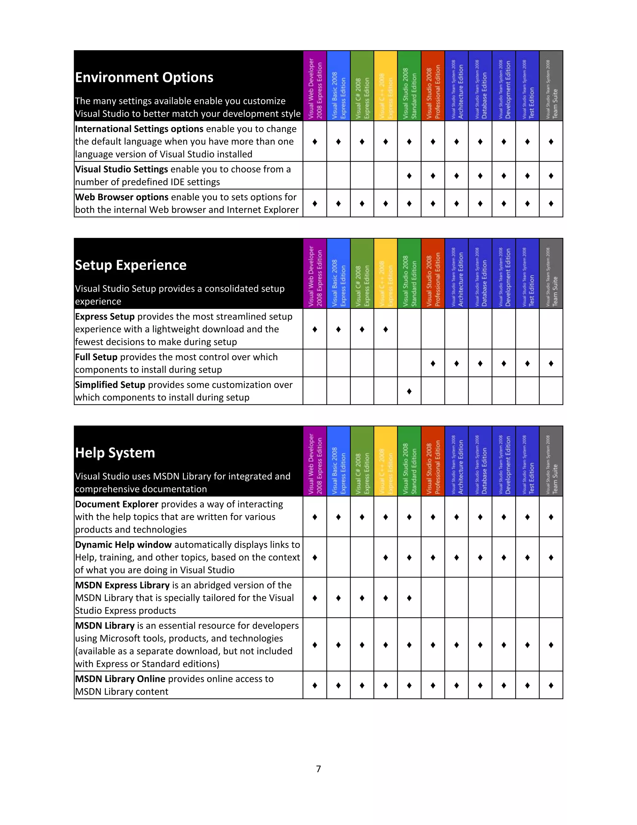 Visual Studio2008 Product Comparison V1.08