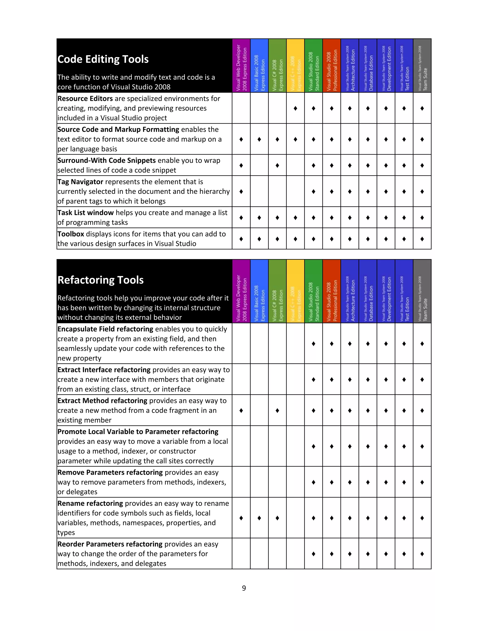 Visual Studio2008 Product Comparison V1.08