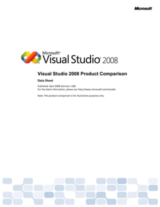 -17049758648700 -800100-9620256512560320040Visual Studio 2008 Product ComparisonData SheetPublished: April 2008 (Version 1.08)For the latest information, please see http://www.microsoft.com/vstudio Note: This product comparison is for illustrative purposes only. -17020528648700 The information contained in this document represents the current view of Microsoft Corporation on the issues discussed as of the date of publication. Because Microsoft must respond to changing market conditions, it should not be interpreted to be a commitment on the part of Microsoft, and Microsoft cannot guarantee the accuracy of any information presented after the date of publication. This Data Sheet is for informational purposes only. MICROSOFT MAKES NO WARRANTIES, EXPRESS, IMPLIED OR STATUTORY, AS TO THE INFORMATION IN THIS DOCUMENT. Complying with all applicable copyright laws is the responsibility of the user. Without limiting the rights under copyright, no part of this document may be reproduced, stored in or introduced into a retrieval system, or transmitted in any form or by any means (electronic, mechanical, photocopying, recording, or otherwise), or for any purpose, without the express written permission of Microsoft Corporation. Microsoft may have patents, patent applications, trademarks, copyrights, or other intellectual property rights covering subject matter in this document. Except as expressly provided in any written license agreement from Microsoft, the furnishing of this document does not give you any license to these patents, trademarks, copyrights, or other intellectual property. © 2008 Microsoft Corporation. All rights reserved. Microsoft, ActiveX, Excel, InfoPath, IntelliSense, Internet Explorer, JScript, MSDN, Outlook, PowerPoint, SharePoint, SQL Server, Visio, Visual Basic, Visual C++, Visual C#, Visual Studio, Win32, and Windows Mobile are trademarks of the Microsoft group of companies  All other trademarks are property of their respective owners. Table of Contents  TOC  
1-2
    General PAGEREF _Toc196706949  4 Languages PAGEREF _Toc196706950  4 Project System PAGEREF _Toc196706951  4 Extensibility PAGEREF _Toc196706952  5 External Tools PAGEREF _Toc196706953  5 Environment Options PAGEREF _Toc196706954  6 Setup Experience PAGEREF _Toc196706955  7 Help System PAGEREF _Toc196706956  7 Basic Tools PAGEREF _Toc196706957  8 Code Editing Tools PAGEREF _Toc196706958  8 Refactoring Tools PAGEREF _Toc196706959  9 Debugging Tools PAGEREF _Toc196706960  10 Build and Deployment Tools PAGEREF _Toc196706961  13 64-Bit Development PAGEREF _Toc196706962  14 Data-Related Tools PAGEREF _Toc196706963  15 Data Tools PAGEREF _Toc196706964  15 XML Tools PAGEREF _Toc196706965  15 Reporting Tools PAGEREF _Toc196706966  16 Platform Tools PAGEREF _Toc196706967  17 Office Development PAGEREF _Toc196706968  17 Smart Device Development PAGEREF _Toc196706969  19 Web & WCF Development PAGEREF _Toc196706970  20 Windows Development PAGEREF _Toc196706971  21 Advanced Tools PAGEREF _Toc196706972  24 Distributed System Design Tools PAGEREF _Toc196706973  24 Database Development Tools PAGEREF _Toc196706974  25 Code Analysis Tools PAGEREF _Toc196706975  26 Code Profiling Tools PAGEREF _Toc196706976  27 Code Quality Tools PAGEREF _Toc196706977  28 Appendix PAGEREF _Toc196706978  31 Item Templates PAGEREF _Toc196706979  31 General LanguagesVisual Studio provides several programming languages for software developmentJScript 8.0 is an open implementation of JavaScript for creating active online content for the Web♦   ♦♦♦♦♦♦♦Visual Basic 2008 is an evolution of the Visual Basic language that is engineered for productively building type-safe and object-oriented applications♦♦  ♦♦♦♦♦♦♦Visual C# 2008 brings the expressiveness and elegance of C-style languages to enable rapid application development for the .NET Framework♦ ♦ ♦♦♦♦♦♦♦Visual C++ 2008 provides a powerful and flexible development environment for creating Microsoft Windows–based and Microsoft .NET–based applications   ♦♦♦♦♦♦♦♦ Project SystemUse the Project System to manage items required by your development effort, such as references, data connections, folders, and filesAuto-Convert Projects enables you to easily move projects based on the .NET 2.0 Framework to .NET Framework 3.5 ♦♦        Multitargeting Support enables you to target your code to a specific version of the .NET Framework♦♦♦♦♦♦♦♦♦♦♦Service Reference adds references to Windows Communication Foundation (WCF) services♦♦♦ ♦♦♦♦♦♦♦Solution Explorer provides an organized view of a solution's projects and files♦♦♦♦♦♦♦♦♦♦♦Solutions can contain multiple projects that you can open, close, and save together♦♦♦♦♦♦♦♦♦♦♦Upgrade Wizard enables you to open a Visual Basic 6.0 project in Visual Basic 2008 and step through the upgrade process ♦  ♦♦♦♦♦♦♦Visual Studio Conversion Wizard enables you to convert a solution or project to the project file format that is used by this version of Visual Studio♦  ♦♦♦♦♦♦♦♦Web References enable you to use objects and methods provided by a Web service in your code♦♦♦♦♦♦♦♦♦♦♦ ExtensibilityVisual Studio is a highly-extensible and automatable integrated development environmentAdd-Ins enable you to create Visual Studio add-ins to extend or automate the functionality of Visual Studio     ♦♦♦♦♦♦♦Macros and Macros IDE enable you to create, manipulate, edit, and run macros to automate Visual Studio using Visual Studio’s automation model    ♦♦♦♦♦♦♦Visual Studio Add-in project template for creating an Add-in loadable into both the Visual Studio and the Visual Studio Macros IDE    ♦♦♦♦♦♦♦VSPackages enable you to create software modules for extending Visual Studio with UI elements, services, projects, editors, and designers    ♦♦♦♦♦♦♦Wizards enable you to extend or automate the functionality of Visual Studio using programs that lead a user through a series of actions to accomplish a complex, repetitive, or difficult task    ♦♦♦♦♦♦♦ External ToolsVisual Studio includes a number of core external tools to aid in developing and debugging your applications .NET Framework Tools make it easier for you to create, deploy, and manage applications and components that target the .NET Framework (see .NET Framework Tools)♦♦♦♦♦♦♦♦♦♦♦ATL/MFC Trace Tool displays debug trace messages in the ATL and MFC sources    ♦♦♦♦♦♦♦Create GUID generates a GUID based on specified criteria    ♦♦♦♦♦♦♦Dotfuscator Community Edition enables you to protect your managed application from reverse engineering    ♦♦♦♦♦♦♦Error Lookup retrieves a system error message or module error message based on the value entered    ♦♦♦♦♦♦♦External Tools dialog box enables you to add tools to the Tools menu, which you can then launch from within Visual Studio♦♦♦♦♦♦♦♦♦♦♦Source Control Integration enables two options: source control solution based on the Source Control Plug-in API (formerly known as the MSSCCI API), or a source control VSPackage    ♦♦♦♦♦♦♦Spy++ provides a graphical view of the processes, threads, windows, and window messages of a system    ♦♦♦♦♦♦♦Team Explorer Integration enables you to install Team Explorer for use with Team Foundation Server, which also requires a Team Foundation Server CAL    ♦♦♦♦♦♦♦Team Foundation Server CAL included for accessing Team Foundation Server♦♦♦♦♦Team Foundation Server Workgroup Edition included when purchasing Visual Studio Team System Editions with an MSDN Premium Subscription♦♦♦♦♦Visual Studio 2008 Image Library is a collection of over 1,800 application images and videos you can use to create applications that look visually consistent with Microsoft software    ♦♦♦♦♦♦♦Visual Studio Command Prompt opens a command prompt and sets the environment for using Visual Studio 2008 command-line tools   ♦♦♦♦♦♦♦♦ Environment OptionsThe many settings available enable you customize Visual Studio to better match your development styleAdd-Ins/Macro Security options enable you to define security settings for running add-ins and macros in Visual Studio    ♦♦♦♦♦♦♦AutoRecover options enable you to specify whether or not files are automatically saved periodically while they are open, and whether restore modified files if Visual Studio shuts down unexpectedly♦♦♦♦♦♦♦♦♦♦♦Documents options to control the display of documents in Visual Studio and manage external changes to documents and files♦♦♦♦♦♦♦♦♦♦♦Filtered Options enables you to simplify the options available to a subset of those available♦♦♦♦       Fonts and Colors options enables you to establish a custom font and color scheme for various user interface elements in Visual Studio, including syntax-specific fonts and colors♦♦♦♦♦♦♦♦♦♦♦General options enable you to specify some basic IDE options, such as document UI, application animations, and file associations♦♦♦♦♦♦♦♦♦♦♦Import and Export Settings Wizard enables you to export settings, import settings, or overwrite your settings by using a predefined settings collection♦♦♦♦♦♦♦♦♦♦♦International Settings options enable you to change the default language when you have more than one language version of Visual Studio installed♦♦♦♦♦♦♦♦♦♦♦Visual Studio Settings enable you to choose from a number of predefined IDE settings    ♦♦♦♦♦♦♦Web Browser options enable you to sets options for both the internal Web browser and Internet Explorer♦♦♦♦♦♦♦♦♦♦♦ Setup ExperienceVisual Studio Setup provides a consolidated setup experienceExpress Setup provides the most streamlined setup experience with a lightweight download and the fewest decisions to make during setup♦♦♦♦       Full Setup provides the most control over which components to install during setup     ♦♦♦♦♦♦Simplified Setup provides some customization over which components to install during setup    ♦       Help SystemVisual Studio uses MSDN Library for integrated and comprehensive documentationDocument Explorer provides a way of interacting with the help topics that are written for various products and technologies♦♦♦♦♦♦♦♦♦♦♦Dynamic Help window automatically displays links to Help, training, and other topics, based on the context of what you are doing in Visual Studio♦  ♦♦♦♦♦♦♦♦MSDN Express Library is an abridged version of the MSDN Library that is specially tailored for the Visual Studio Express products♦♦♦♦♦      MSDN Library is an essential resource for developers using Microsoft tools, products, and technologies (available as a separate download, but not included with Express or Standard editions)♦♦♦♦♦♦♦♦♦♦♦MSDN Library Online provides online access to MSDN Library content♦♦♦♦♦♦♦♦♦♦♦ Basic Tools Code Editing ToolsThe ability to write and modify text and code is a core function of Visual Studio 2008Auto Using to detect when your code is missing a using statement to qualify a data type♦♦♦♦♦♦♦♦♦Bookmark window to display and navigate to bookmarks in your code♦  ♦♦♦♦♦♦♦♦Bookmarks enable you to mark lines of code and navigate to them♦ ♦ ♦♦♦♦♦♦♦♦Class Designer provides a visual design surface called a class diagram that you can use to work with classes and other types in a project     ♦ ♦♦♦♦♦♦Class View displays the symbols defined, referenced, or called in the application you are developing♦ ♦♦♦♦♦♦♦♦♦Code Colorization colorizes code tokens and constructs so they are easier to scan and read♦♦♦♦♦♦♦♦♦♦♦Code Definition window is a read-only editor view that displays the definition of a symbol in a code file stored in, or referenced by, the active project   ♦♦♦♦♦♦♦♦Code Snippets Manager to add folders to the folder list that the Code Snippet Picker scans for XML .snippet files♦♦♦ ♦♦♦♦♦♦♦Code Snippets provide a way for you to insert ready-made snippets of code into your projects♦♦♦ ♦♦♦♦♦♦♦Document Outline window provides an outline view of elements and scripts in the current document♦♦♦♦♦♦♦♦♦♦♦Find All References enables you to find every line of code that references a particular class or member♦♦♦ ♦♦♦♦♦♦♦Generate Method Stub is an IntelliSense Automatic Code Generation feature that provides an easy way to create a new method declaration when writing a method call♦ ♦ ♦♦♦♦♦♦♦IntelliSense accelerated development by making language references easy to access and use♦♦♦♦♦♦♦♦♦♦♦Metadata as Source enables you to view metadata that appears as C# source code in a read-only buffer♦ ♦ ♦♦♦♦♦♦♦Object Browser enables you to explore available objects and their members♦♦♦♦ ♦♦♦♦♦♦♦Organize Usings enables you to sort using statements and remove unused usings♦♦♦♦♦♦♦♦♦Properties window enables you to view and change the design-time properties and events of selected objects that are located in editors, designers, and other tools windows♦♦♦♦♦♦♦♦♦♦♦Property Manager enables you to modify project settings that are defined in property sheets   ♦♦♦♦♦♦♦♦Resource Editors are specialized environments for creating, modifying, and previewing resources included in a Visual Studio project   ♦♦♦♦♦♦♦♦Source Code and Markup Formatting enables the text editor to format source code and markup on a per language basis♦♦♦♦♦♦♦♦♦♦♦Surround-With Code Snippets enable you to wrap selected lines of code a code snippet ♦ ♦ ♦♦♦♦♦♦♦Tag Navigator represents the element that is currently selected in the document and the hierarchy of parent tags to which it belongs♦   ♦♦♦♦♦♦♦Task List window helps you create and manage a list of programming tasks♦♦♦♦♦♦♦♦♦♦♦Toolbox displays icons for items that you can add to the various design surfaces in Visual Studio♦♦♦♦♦♦♦♦♦♦♦ Refactoring ToolsRefactoring tools help you improve your code after it has been written by changing its internal structure without changing its external behaviorEncapsulate Field refactoring enables you to quickly create a property from an existing field, and then seamlessly update your code with references to the new property♦♦♦♦♦♦♦Extract Interface refactoring provides an easy way to create a new interface with members that originate from an existing class, struct, or interface♦♦♦♦♦♦♦Extract Method refactoring provides an easy way to create a new method from a code fragment in an existing member♦ ♦ ♦♦♦♦♦♦♦Promote Local Variable to Parameter refactoring provides an easy way to move a variable from a local usage to a method, indexer, or constructor parameter while updating the call sites correctly♦♦♦♦♦♦♦Remove Parameters refactoring provides an easy way to remove parameters from methods, indexers, or delegates♦♦♦♦♦♦♦Rename refactoring provides an easy way to rename identifiers for code symbols such as fields, local variables, methods, namespaces, properties, and types♦♦♦ ♦♦♦♦♦♦♦Reorder Parameters refactoring provides an easy way to change the order of the parameters for methods, indexers, and delegates♦♦♦♦♦♦♦ Debugging ToolsDebugging tools in Visual Studio 2008 enable you to observe the run-time behavior of your program and locate logic errorsAttach to Local Process enables you to attach the debugger to any process on the local computer   ♦♦♦♦♦♦♦♦Attach to Remote Process enables you to attach the debugger to processes on remote computers that have been set up for remote debugging    ♦♦♦♦♦♦Autos window displays variables used in the current statement and the previous statement   ♦♦♦♦♦♦♦♦Breakpoints enable you to tell the debugger that an application should break, pause execution, at a certain point♦♦♦♦♦♦♦♦♦♦♦Breakpoints window lists all breakpoints currently set in your program and displays their properties   ♦♦♦♦♦♦♦♦Call Browser window enables you to search for function calls, and then browse the search results and easily navigate to the function references in your source code files   ♦♦♦♦♦♦♦♦Call Stack window displays a list of all active procedures or stack frames for the current thread of execution♦ ♦♦♦♦♦♦♦♦♦Debugger Visualizers create a dialog box or other interface to displays a variable or object in a meaningful way that is appropriate to its data type (Visual Studio includes four: text, HTML, XML, and dataset)♦♦♦♦♦♦♦♦♦♦♦Disassembly window shows assembly code corresponding to the instructions created by the compiler   ♦♦♦♦♦♦♦♦Dumps enable you to save program information for debugging at a later time    ♦♦♦♦♦♦♦Edit and Continue is a time-saving feature that enables you to make changes to your code during a debugging session, instead of having to stop, recompile your entire program, and restart the debugging session (32-bit development only) ♦♦♦♦♦♦♦♦♦♦Error List window displays the Errors, Warnings, and Messages produced as you edit and compile code♦♦♦♦♦♦♦♦♦♦♦Exception Assistant is a debugging tool that provides details about exceptions when they occur, including the exception message, troubleshooting tips, and a task-oriented list of corrective actions to take♦♦♦ ♦♦♦♦♦♦♦Find Symbol Results window lists search results for the Find Symbol tab of the Find and Replace window, the Find All References shortcut menu command in the Object Browser, Class View, or the Code Editor♦ ♦♦♦♦♦♦♦♦♦Immediate window enables you to enter expressions to be evaluated or executed by a development language♦♦♦♦♦♦♦♦♦♦♦Just-In-Time Debugging launches the Visual Studio debugger automatically when a program, running outside Visual Studio, encounters a fatal error    ♦♦♦♦♦♦♦Locals window displays the local variables and their values in the current stack frame♦♦♦♦♦♦♦♦♦♦♦Managed Debugging enables you to debug managed applications, or applications written in languages that target the common language runtime, such as Visual Basic, C#, and Managed Extensions for C++♦♦♦♦♦♦♦♦♦♦♦Memory window displays large buffers, strings, and other data that do not display well in the Watch or Variables window   ♦♦♦♦♦♦♦♦Mini-dumps contain pertinent data during a crash that show the call stack and symbols, just as if the crash had occurred on the developer's machine while debugging within Visual Studio    ♦♦♦♦♦♦♦Mixed-Mode Debugging enables you to debug a mixed-mode application, which is any application that combines native code with managed code (32-bit development only)   ♦♦♦♦♦♦♦♦Modules and Symbols window enables you to load and unload the symbols for a module   ♦♦♦♦♦♦♦♦MPI Cluster System Debugging enables you to debug parallel programs that run on a cluster of computers communicating through the Message Passing Interface (MPI)     ♦♦♦♦♦♦Multithreaded/Multiprocess Debugging is easier with an improved Threads window and other user interface improvements to make multithreaded debugging easier    ♦♦♦♦♦♦♦Native Debugging enables you to debug native applications, which are applications written in C/C++   ♦♦♦♦♦♦♦♦NTSD Command Support enables you to use the Immediate window for NT Symbolic Debugger (NTSD) commands, which can help with debugging user-mode applications    ♦♦♦♦♦♦♦Object Test Bench enables you to create instances of your project's objects for simple object-level testing     ♦♦♦♦♦♦Output window displays status messages at run time♦♦♦♦♦♦♦♦♦♦♦Processes window shows all processes that you have attached to or launched from Visual Studio   ♦♦♦♦♦♦♦♦Registers window enables you to see register values change as your code executes with recently changed values appearing in red   ♦♦♦♦♦♦♦♦Remote Debugging enables debugging of a computer or device from another computer     ♦♦♦♦♦♦Script Debugging enables you to find and correct errors in scripts written in VBScript or JScript/JavaScript, including supports for debugging of client-side scripts in ASP.NET pages♦   ♦♦♦♦♦♦♦SQL-CLR Debugging enables you to debug various kinds of CLR database objects, including stored procedures, triggers, user-defined scalar functions, user-defined table-valued functions, user-defined aggregates, and user-defined types    ♦♦♦♦♦♦Step-Into Web Services enables you to attach to a Web service to debug a Web service call    ♦♦♦♦♦♦♦Symbols Server Support enables you to automatically download the proper symbols for various Microsoft operating systems, as well as MDAC, IIS, ISA, and the .NET Framework ♦♦♦♦♦♦♦♦♦♦Threads window lists all of the threads for the current process and information about them   ♦♦♦♦♦♦♦♦Tracepoints enable you to create breakpoints with a custom action associated with it    ♦♦♦♦♦♦♦♦T-SQL Debugging enables you to debug various kinds of T-SQL database objects, including stored procedures, triggers, user-defined functions, and extended stored procedures    ♦♦♦♦♦♦Watch window displays the values of selected variables or watch expressions and only updates when execution is stopped at a breakpoint or exception♦♦♦♦♦♦♦♦♦♦♦XSLT Debugger enables you to debug a style sheet, to debug an XSLT transformation invoked from another application, and to view XSLT output    ♦♦♦♦♦♦ Build and Deployment ToolsThe tools provided with Visual Studio 2008 enable you to control builds and deploy applications & componentsCAB Project project template for creating a CAB project to which files can be added    ♦♦♦♦♦♦♦ClickOnce deployment enables you to publish Windows-based applications to a Web server or network file share for simplified installation♦♦♦♦♦♦♦♦♦♦ClickOnce Security Setting enables you to specify the code access security permissions that your ClickOnce application requires to run ♦♦♦♦♦♦♦♦♦♦Compiler Support for Any CPU enables you to compile your managed application to run on any CPU♦♦♦♦♦♦♦♦♦♦Copy Web Site tool enables you to copy files between the current Web site and another site♦   ♦♦♦♦♦♦♦Database Publishing Wizard (Publish to provider) enables you to generate scripts for databases and objects inside of databases♦♦♦♦♦♦♦♦Merge Module Project project template for creating a Windows Installer Merge Module project to which files can be added    ♦♦♦♦♦♦♦Pre/Post Build Event Commands enable you to run scripts, macros, or other actions before or after the compilation process   ♦♦♦♦♦♦♦♦Publish Web Site utility precompiles the pages and code that are in the Web site and writes the compiler output to a folder that you specify    ♦♦♦♦♦♦♦Setup Project project template for creating a Windows Installer project to which files can be added    ♦♦♦♦♦♦♦Setup Wizard project template for creating a Windows Installer project with the aid of a wizard    ♦♦♦♦♦♦♦Smart Device CAB Project project template for creating a CAB project to deploy Pocket PC, Smartphone and other Windows CE-based applications    ♦♦♦♦♦♦♦Strong Name Signing enables you to strong-name sign your application, deployment manifests and the assembly, which gives your software components globally unique identities that cannot be spoofed  ♦♦♦♦♦♦♦♦♦♦Web Setup Project project template for creating a Windows Installer web project to which files can be added    ♦♦♦♦♦♦♦Windows Installer deployment enables you to create installer packages to be distributed to users, who run the setup file and step through a wizard to install the application    ♦♦♦♦♦♦♦ 64-Bit DevelopmentVisual Studio enables you to create applications that take advantage of 64-bit capabilities and run specifically on Windows 64-bit computers64-Bit Debugging (X64) enables you to debug 64-bit applications running on Windows 64-bit computers locally or remotely (remote debugging not available in Express and Standard Editions)♦♦♦♦♦♦♦♦♦♦♦64-Bit Debugging (IA64) enables you to debug 64-bit applications running on Windows 64-bit computers remotely      ♦♦♦♦♦64-Bit Visual C++ Tools in Visual Studio enable you to compile your application to target Windows 64-bit computers    ♦♦♦♦♦♦♦Compiler Support for 64-Bit Managed Applications enables you to compile your managed application to target 64-bit versions of the .NET Framework on Windows 64-bit computers when you install Visual Studio on Windows 64-bit computers♦♦♦♦♦♦♦♦♦Profiler 64-Bit Support (X64 only) for both the 64-bit applications that run on Windows 64-bit computers and 32-bit applications that run on WOW64        ♦ ♦ Data-Related Tools Data ToolsData tools help you build applications that access data, including LINQ, which brings new query capabilities to C# and Visual BasicData Sources window displays the data sources in your project for creating data-bound controls♦♦♦♦♦♦♦♦♦♦♦Database Explorer enables you to open data connections and to log on to servers and explore their databases♦♦♦♦♦      Database Project project template for direct manipulation of database objects and data     ♦♦ ♦♦ Dataset Designer is a set of visual tools for creating and editing typed datasets and the individual items that make up datasets♦♦♦♦♦♦♦♦♦♦♦Microsoft SQL Server 2005 Compact Edition is a compact database that can be deployed on desktop computers, notebooks, smart devices, and Tablet PCs ♦♦ ♦♦♦♦♦♦♦Object Relational Designer provides a visual design surface for creating LINQ to SQL entity classes and relationships based on objects in a database♦♦♦ ♦♦♦♦♦♦♦Query and View Designer enables you to create views and queries and return results for modification♦♦♦♦♦♦♦♦♦♦♦Server Explorer enables you to open data connections and to log on to servers and explore their databases and system services     ♦♦♦♦♦♦SQL Server Express is a client database platform modeled after Microsoft SQL Server 2005♦♦♦♦♦♦♦♦♦♦♦SQL Server Project project template for creating classes to use in a SQL Server     ♦♦♦♦♦♦SQLMetal command-line tool can be used during build to generate classes from existing databases for use in LINQ to SQL applications♦♦♦ ♦♦♦♦♦♦♦ XML ToolsVisual Studio 2008 includes a number of tools to help you work with XML documents, schema, and dataCreate XSD Schema from an XML Document enables you to create XSD schema from an XML document by inferring one from the data in the XML document, converting an external DTD and internal subset, or by converting an inline XDR schema    ♦♦♦♦♦♦♦XML Editor supports XML syntax checking, schema validation and IntelliSense, XML snippets, DTDs, XSD schemas, conversion of DTDs and XDRs schema to XML Schema, and document outlining♦♦♦♦♦♦♦♦♦♦♦XSLT Editing Enhancements in the XML Editor includes syntax coloring, XSLT syntax checking, standalone XSLT debugging, XSLT debugging integrated with the CLR, and script block support     ♦♦♦♦♦♦ Reporting ToolsVisual Studio 2008 includes tools to help you create reports in your applicationsCrystal Reports Application project template for creating an application with a Windows user interface and a sample Crystal Report     ♦♦♦♦♦♦Crystal Reports for Visual Studio includes the ability to create reports, connect them to a CrystalReportViewer control, and interact with reports using the Crystal Reports SDK     ♦♦♦♦♦♦Reports Application project template for creating an application with a Windows user interface and a Report    ♦♦♦♦♦♦♦Visual Studio Report Designer enables you to create robust reports from relational and multidimensional data sources    ♦♦♦♦♦♦♦Visual Studio Report Wizard is a tool that enables you to create the client report definitions (.rdlc) files associated with ReportViewer controls    ♦♦♦♦♦♦♦ Platform Tools Office DevelopmentThe Visual Studio Tools for Office enable you to write applications that take advantage of functionality in the Microsoft Office systemExcel 2003 Add-in project template for creating a managed code add-in for Excel 2003     ♦♦♦♦♦♦Excel 2003 Template project template for creating managed code extensions behind a new or existing Excel 2007 template     ♦♦♦♦♦♦Excel 2003 Workbook project template for creating managed code extensions behind a new or existing Excel 2007 workbook     ♦♦♦♦♦♦Excel 2007 Add-in project template for creating a managed code add-in for Excel 2007     ♦♦♦♦♦♦Excel 2007 Template project template for creating managed code extensions behind a new or existing Excel 2007 template     ♦♦♦♦♦♦Excel 2007 Workbook project template for creating managed code extensions behind a new or existing Excel 2007 workbook     ♦♦♦♦♦♦InfoPath 2007 Add-in project template for creating a managed code add-in for InfoPath2007     ♦♦♦♦♦♦InfoPath 2007 Form Template project template for creating managed code extensions behind a new or existing InfoPath form template     ♦♦♦♦♦♦Microsoft Office System 2003 Primary Interop Assemblies contain type definitions (not implementation) of types defined by Microsoft Office System 2003     ♦♦♦♦♦♦Microsoft Office System Runtime includes managed assemblies that provide the communication layer between your solution and the Microsoft Office application     ♦♦♦♦♦♦Outlook 2003 Add-in project template for creating a managed code add-in for Outlook 2003     ♦♦♦♦♦♦Outlook 2007 Add-in project template for creating a managed code add-in for Outlook 2007     ♦♦♦♦♦♦PowerPoint 2003 Add-in project template for creating a managed code add-in for PowerPoint 2003     ♦♦♦♦♦♦PowerPoint 2007 Add-in project template for creating a managed code add-in for PowerPoint 2007     ♦♦♦♦♦♦Project 2003 Add-in project template for creating a managed code add-in for Project 2003     ♦♦♦♦♦♦Project 2007 Add-in project template for creating a managed code add-in for Project 2007     ♦♦♦♦♦♦Shared Add-in project template for creating an Add-in loadable into multiple Microsoft Office applications    ♦♦♦♦♦♦♦SharePoint 2007 Sequential Workflow project template for creating a SharePoint sequential workflow     ♦♦♦♦♦♦SharePoint 2007 Sequential Workflow project template for creating a SharePoint sequential workflow     ♦♦♦♦♦♦SharePoint 2007 State Machine Console Application project template for creating a state machine workflow console application     ♦♦♦♦♦♦SharePoint 2007 State Machine Workflow project template for creating a SharePoint state machine workflow     ♦♦♦♦♦♦SharePoint 2007 State Machine Workflow project template for creating a SharePoint state machine workflow     ♦♦♦♦♦♦Visio 2003 Add-in project template for creating a managed code add-in for Visio 2003     ♦♦♦♦♦♦Visio 2007 Add-in project template for creating a managed code add-in for Visio 2007     ♦♦♦♦♦♦Visual Studio Tools for the Microsoft Office system help you extend applications in Microsoft Office 2003 and the 2007 Microsoft Office system using Visual Basic and Visual C#     ♦♦♦♦♦♦Word 2003 Add-in project template for creating a managed code add-in for Word 2003     ♦♦♦♦♦♦Word 2003 Document project template for creating managed code extensions behind a new or existing Word 2003 document     ♦♦♦♦♦♦Word 2003 Template project template for creating managed code extensions behind a new or existing Word 2003 template     ♦♦♦♦♦♦Word 2007 Add-in project template for creating a managed code add-in for Word 2007     ♦♦♦♦♦♦Word 2007 Document project template for creating managed code extensions behind a new or existing Word 2007 document     ♦♦♦♦♦♦Word 2007 Template project template for creating managed code extensions behind a new or existing Word 2007 template     ♦♦♦♦♦♦ Smart Device DevelopmentTools and frameworks that help you develop applications for Pocket PC, Smartphone, and other Windows CE .NET-based platformsATL Smart Device Project project template for creating Windows Mobile and other Windows CE-based devices that uses the Active Template Library     ♦♦♦♦♦♦Device Emulator is a desktop application that emulates the behavior of a Windows CE- or Windows Mobile-based hardware platform     ♦♦♦♦♦♦MFC Smart Device ActiveX Control project template for creating an ActiveX control for Windows Mobile and other Windows CE-based devices that uses the Microsoft Foundation Class Library     ♦♦♦♦♦♦MFC Smart Device Application project template for creating an application for Windows Mobile and other Windows CE-based devices that uses the Microsoft Foundation Class Library     ♦♦♦♦♦♦MFC Smart Device DLL project template for creating a dynamic-link library for Windows Mobile and other Windows CE-based devices that uses the Microsoft Foundation Class library     ♦♦♦♦♦♦Smart Device Project project template for creating Smart Device applications     ♦♦♦♦♦♦Win32 Smart Device Project project template for creating a Win32 or Console project for Windows Mobile and other Windows CE-based devices     ♦♦♦♦♦♦Windows CE Remote File Viewer displays a hierarchical view of the file system on a target device     ♦♦♦♦♦♦Windows CE Remote Heap Walker displays information about heap identifiers and flags for each process that is running on a target device and about system memory that a process uses     ♦♦♦♦♦♦Windows CE Remote Process Walker displays information associated with each process that is running on a target device     ♦♦♦♦♦♦Windows CE Remote Registry Editor displays the registry for a target device and lets you add, delete, and modify registry keys and registry entries     ♦♦♦♦♦♦Windows CE Remote Spy displays messages received by windows associated with applications that are running on a target device     ♦♦♦♦♦♦Windows CE Remote Zoom-in displays a screen image from a target device     ♦♦♦♦♦♦Windows Mobile 5.0 SDKs for Pocket PC and Smartphone are required to develop applications for Windows Mobile 5.0 based devices, which are based on Windows CE and .NET Compact Framework     ♦♦♦♦♦♦Windows Mobile 6 Professional and Standard SDKs include additional emulators and tools that take advantage of features in Windows Mobile 6 (available separately)     ♦♦♦♦♦♦ Web & WCF DevelopmentVisual Studio 2008 includes enhancements and new features for improved Web development and Windows Communication Foundation developmentApply Styles window enables you to create, modify, and apply CSS styles♦   ♦♦♦♦♦♦♦ASP.NET AJAX Server Control Extender project template for building an ASP.NET AJAX server control extender    ♦♦♦♦♦♦♦ASP.NET AJAX Server Control project template for building an ASP.NET AJAX server control     ♦♦♦♦♦♦♦ASP.NET AJAX Support enables you to quickly create Web pages that include a rich user experience with responsive and familiar user interface (UI) elements♦   ♦♦♦♦♦♦♦ASP.NET Crystal Reports Web Site project template for creating an ASP.NET Web Site with a sample Crystal Report♦♦♦♦♦♦ASP.NET Reports Web Site project template for creating an ASP.NET Web site with a report♦♦♦♦♦♦♦ASP.NET Server Control project template for creating controls to use in Web applications    ♦♦♦♦♦♦♦ASP.NET Web Application project template for creating an application with a Web user interface    ♦♦♦♦♦♦♦ASP.NET Web Service Application project template for creating Web services♦   ♦♦♦♦♦♦♦ASP.NET Web Site Administration Tool provides a Web interface for managing the configuration settings of an individual Web site♦   ♦♦♦♦♦♦♦ASP.NET Web Site project template for creating a blank ASP.NET Web site♦          Configure Service Reference dialog box enables you to configure the behavior of WCF services♦   ♦♦♦♦♦♦♦CSS Properties window shows you the styles that are used by the current selection in a Web page, the order of precedence for the styles, and enables you to add, modify, and create new inline styles♦   ♦♦♦♦♦♦♦Direct Style Application toolbar enables you to apply or remove class-based or ID-based styles, and to create and apply new styles♦   ♦♦♦♦♦♦♦Empty Web Site project template for creating an empty Web site♦♦♦♦♦♦♦♦Generate Local Resources creates a local resource files (.resx) for all localizable properties in an ASP.NET Web page and its controls    ♦♦♦♦♦♦♦Manage Styles window enables you to move styles from an inline style sheet to an external style sheet, or vice versa♦   ♦♦♦♦♦♦♦Markup Validation works like a spell checker to examine the markup and adds wavy red lines under the elements or attributes that are not valid based on schemas for commonly used browsers and standards♦   ♦♦♦♦♦♦♦Table Designer provides a table editor that allows you to edit HTML tables visually♦   ♦♦♦♦♦♦♦WCF Service project template for creating WCF services♦   ♦♦♦♦♦♦♦WCF Service Host automatically starts to host WCF services locally for debugging without writing extra code or committing to a specific host during development    ♦♦♦♦♦♦♦WCF Service Library project template for creating a WCF service class library DLL    ♦♦♦♦♦♦♦WCF Test Client enables you to input test parameters, submit that input to a WCF service, and view the response that the service sends back♦   ♦♦♦♦♦♦♦Web Content Accessibility Checker provides an accessibility validation tool to check HTML markup for conformance to accessibility guidelines♦   ♦♦♦♦♦♦♦ Windows DevelopmentVisual Studio 2008 offers several ways to develop Windows-based applications that run locally on Windows computersActivity Designer enables you to create your own custom workflow activities    ♦♦♦♦♦♦♦ATL Project project template for creating a project that uses the Active Template Library   ♦♦♦♦♦♦♦♦Class Library project template for creating a class library DLL ♦♦♦♦♦♦♦♦♦♦Console Application project template for creating a command-line application ♦♦♦♦♦♦♦♦♦♦Custom Wizard project template for creating a custom application wizard    ♦♦♦♦♦♦♦Empty Project project template for an empty project for creating a local application   ♦♦♦♦♦♦♦♦♦Empty Workflow Project project template for creating an empty project for creating a workflow    ♦♦♦♦♦♦♦Makefile Project project template for using an external build system   ♦♦♦♦♦♦♦♦MFC ActiveX Control project template for creating an ActiveX control that uses the Microsoft Foundation Class Library     ♦♦♦♦♦♦♦MFC Application project template for creating an application that uses the Microsoft Foundation Class Library    ♦♦♦♦♦♦♦MFC DLL project template for creating a dynamic-link library that uses the Microsoft Foundation Class library    ♦♦♦♦♦♦♦Sequential Workflow Console Application project template for creating a sequential workflow console application    ♦♦♦♦♦♦♦Sequential Workflow Service Library project template for creating a sequential workflow exposed as a WCF service    ♦♦♦♦♦♦♦Sequential Workflow Library project template for creating a sequential workflow library    ♦♦♦♦♦♦♦State Machine Workflow Designer is a visual designer that you can use to create a state machine workflow    ♦♦♦♦♦♦♦State Machine Workflow Library project template for creating a state machine workflow library    ♦♦♦♦♦♦♦State Machine Workflow Service Library project template for creating a state machine workflow exposed as a WCF service    ♦♦♦♦♦♦♦Syndication Service Library project template for creating a syndication service exposed as a WCF service    ♦♦♦♦♦♦♦Visual Studio Extensions for Windows Workflow Foundation Designer is a visual designer that you can use to create a workflow    ♦♦♦♦♦♦♦Win32 Console Application project template for creating a Win32 console application   ♦♦♦♦♦♦♦♦Win32 Project project template for creating a Win32 application, console application, DLL, or static library   ♦♦♦♦♦♦♦♦Windows Forms Application project template for creating an application with a Windows user interface ♦♦♦♦♦♦♦♦♦♦Windows Forms Control Library project template for creating controls to use in Windows Forms applications    ♦♦♦♦♦♦♦Windows Presentation Foundation (WPF) Designer provides a visual design experience for creating WPF controls and applications with split view designer ♦♦ ♦♦♦♦♦♦♦Windows Service project template for creating Windows services    ♦♦♦♦♦♦♦Workflow Activity Library project template for creating a library of activities which can later be reused as building blocks in workflows    ♦♦♦♦♦♦♦WPF Application project template for creating a Windows Presentation Foundation client application ♦♦ ♦♦♦♦♦♦♦WPF Browser Application project template for creating a Windows Presentation Foundation browser application ♦♦ ♦♦♦♦♦♦♦WPF Custom Control Library project template for creating a Windows Presentation Foundation custom control library    ♦♦♦♦♦♦♦WPF User Control Library project template for creating a Windows Presentation Foundation user control library    ♦♦♦♦♦♦♦ Advanced Tools Distributed System Design ToolsUse the Distributed System Design tools to design, evaluate, and implement application systemsApplication Design project template to define and connect underlying applications for designing systems      ♦   ♦Application Designer to visually define service-oriented applications and generate code      ♦   ♦Bind Application to identify that an application will be deployed on a particular server in the logical datacenter diagram      ♦   ♦Configure Connections to External Databases on the application diagram to visualize, document, connect them to applications that reference them, and include them as part of an application system design      ♦   ♦Conform .NET Web Service Endpoints to WSDL Files to conform operation signatures to those described in the WSDL file      ♦   ♦Custom Prototypes enable you to create custom prototypes from applications, logical servers, zones, and endpoints already defined on their respective diagrams or install those created by other users      ♦   ♦Define Deployment dialog box to create a deployment diagram using an application diagram, or system diagram      ♦   ♦Deployment Designer to validate application designs against a target datacenter and identify issues before deployment begins      ♦   ♦Generate Deployment Report to assist you in creating an installation script from structured XML information in the report      ♦   ♦Implement Application from application diagrams to create the appropriate project for that application and can include code or class files, configuration files, and any other needed resources      ♦   ♦Logical Datacenter Design project template to design a logical datacenter for validating system deployment      ♦   ♦Logical Datacenter Designer to visualize the logical structure of datacenters, specify operational policies and validate applications before deployment      ♦   ♦Reverse Engineer Projects in Existing Solutions enable you to reverse-engineer projects whose application types can be visualized on an application diagram      ♦   ♦Settings and Constraints Editor to specify requirements on the hosting environment in the Application Designer, or to specify constraints of the hosting environment in the Logical Datacenter Designer      ♦   ♦Synchronize with Datacenter to synchronize deployment diagrams with logical datacenter diagrams      ♦   ♦System Design project template to define the current system by adding and connecting systems or applications, which enables a top-down design approach      ♦   ♦System Designer to compose applications into systems or reusable subsystems and validate the resulting configurations      ♦   ♦Validate Diagram validates the deployment diagram to find constraint violations between the applications and logical servers      ♦   ♦Version to assign major and minor versions to diagrams for informational purposes      ♦   ♦Web Service Details window to review, define, and edit operations and their parameters for Web service provider endpoints on ASP.NET applications      ♦   ♦ Database Development ToolsUse the Database Development tools to create and maintain databases and manage data-driven applications Add Database Reference to refer to an object in another database from a database project       ♦  ♦Advanced Database Tools to validate SQL syntax, execute database queries and scripts, and examine result sets       ♦  ♦Custom Data Generators to extend the data generation capabilities of the standard data generators       ♦  ♦Data Compare to compare the data between two databases that have the same schema       ♦  ♦Data Generation to fill a test database with test data that is appropriate for the schema of the database but unrelated to the production data       ♦  ♦Database Refactoring to automatically update references to renamed database schema objects       ♦  ♦Database Schema Build & Deployment Tools to deploy a new database, or changes to an existing database, from your database project to a database server       ♦  ♦Database Unit Testing to establish a baseline state for your database and then to verify any subsequent changes you make to database objects       ♦  ♦Offline Database Schema to make database schema changes in an isolated development environment       ♦  ♦Project Version to change the database project between SQL Server 2000 and SQL Server 2005       ♦  ♦Schema Compare to compare the schemas of two databases and then decide whether to apply some or all schema objects from the source to the target       ♦  ♦SQL Server 2000 project template to create a project that represents a Microsoft SQL Server 2000 database schema       ♦  ♦SQL Server 2000 Wizard project template to automate creating a SQL Server 2000 database project, optionally importing a schema from a database, and configuring your build settings       ♦  ♦SQL Server 2005 project template to create a project that represents a Microsoft SQL Server 2005 database schema       ♦  ♦SQL Server 2005 Wizard project template to automate creating a SQL Server 2005 database project, optionally importing a schema from a database, and configuring your build settings       ♦  ♦T-SQL Editor to modify definitions of database objects such as tables, views, indexes, stored procedures, etc       ♦  ♦ Code Analysis ToolsUse the Code Analysis tools to analyze your source code for potential issues arising from common coding errorsAuto-Suppress Generated Code Option to automatically suppress error messages from generated code, which is especially useful for designer-generated code        ♦ ♦C/C++ Code Analysis tool to identify possible defects in C/C++ source code caused by common coding errors, such as buffer overruns, un-initialized memory, null pointer dereference, memory and resource leaks        ♦ ♦Code Analysis Check-In Policy to requires that code analysis is run prior to check-in (This features requires Visual Studio Team System 2008 Team Foundation Server)        ♦ ♦Code Metrics to identify complex, difficult to maintain, and error-prone code by measuring class coupling, depth of inheritance, cyclomatic complexity, lines of code, and a maintainability index         ♦ ♦Managed Code Analysis tool to analyze managed assemblies and reports information about the assemblies, such as violations of the programming and design rules set forth in the Microsoft .NET Framework Design Guidelines        ♦ ♦Spelling Checker with Custom Dictionary Support to spell-check resource strings as well as class, method, and property names        ♦ ♦ Code Profiling ToolsUse the Code Profiling tools to identify performance bottlenecks in your applicationsApplication Verifier to quickly find subtle programming errors in C++ applications that can be extremely difficult to identify with normal application testing, such as errors caused by heap corruption, incorrect handle and critical section usage        ♦ ♦Compare Reports enables you to compare a report either by using the Performance Explorer or the /diff on options from the VSPerfReport command        ♦ ♦Compressed Report Files to generate small compressed report files that open up quickly        ♦ ♦Copy Report View Data to HTML enables you to copy and paste rich data (tables with headers and values) from the performance reports        ♦ ♦Filtered Analysis to filter performance reports on timestamp, process, thread, and marks        ♦ ♦Hot Path to automatically expand the most expensive code path in the call tree and allocation view of the performance report        ♦ ♦Line-Level Sampling to determine where in the code of a processor-intensive function the processor has to spend most of its time        ♦ ♦Load and Web Test Integration enable you to create performance sessions for Web and Load tests from Test View and Test Results (requires Development and Test Edition, or Team Suite)          ♦Portable CPU Counters decouples some of the performance counters and abstracts common performance counter data        ♦ ♦Profiler Runtime Control to pause and resume performance data logging to focus data collection on times of interest        ♦ ♦Profiling Tools Report to view and analyze application performance problems        ♦ ♦Profiling Tools to detect application performance bottlenecks using lower-overhead sampling for relative performance data, or higher-overhead instrumentation for more exact measurement        ♦ ♦Report Noise Reduction limits the amount of data in performance reports to help make performance problems more prominent        ♦ ♦Runtime Profiling Control window displays a list of marks available to add to the performance report        ♦ ♦Stand-Alone Profiler to analyze application performance in the absence of the Visual Studio development environment        ♦ ♦Windows Communications Foundation Profiler Support enables profiling of Windows Communications Foundation (WCF) code        ♦ ♦Windows Counter Support enables the profiler to collect Windows counters during performance sessions        ♦ ♦ Code Quality ToolsUse the Code Quality tools to create and work with test that can help assess the quality of your applicationsAdd a Test Result to a Work Item to add test results to a work item (This features requires Visual Studio Team System 2008 Team Foundation Server)♦♦♦♦♦♦Associate a Work Item to a Test to establish a trackable relationship between tests and work items (This features requires Visual Studio Team System 2008 Team Foundation Server)♦♦♦♦♦♦Call a Web Test from a Web Test enables you to modularize Web tests to compose complex Web tests          ♦♦Code Coverage to measure the effectiveness of tests on a line-by-line or even a block-by-block basis        ♦♦♦Code Coverage Results window to view statistics about the elements tested in a test run♦♦♦Create a Work Item from a Test Result to create a work item directly from a test result, using the Test Results window (This features requires Visual Studio Team System 2008 Team Foundation Server)♦♦♦♦♦♦Create Private Accessor to regenerate a unit test's private accessors if you modified a private method in the tested code♦♦♦♦♦♦Create Unit Tests dialog box to select which items to create unit tests for from a list of namespaces and their contents (methods, properties, etc.)♦♦♦♦♦♦Custom Host Adapters enable you to run tests in an environment other than the default test environment         ♦♦Easier Load Test Analysis enables you to quickly understand load test results         ♦♦Generic Tests to wrap external programs and tests that were not originally developed for use in the Team System testing tools         ♦♦Load Modeling enable you to control the load modeling in load tests that you run         ♦♦Load Test Results Repository Management to more easily access the repository for load test results         ♦♦Load Tests to run a series of Web tests or unit tests, which operate under multiple simulated users over a period of time, for both performance and stress tests (for increased-capacity load testing, see Visual Studio Team System 2008 Test Load Agent)         ♦♦Manual Tests to create tests that are difficult or impossible to automate, such as when the connection between the computer and its power supply is interrupted, or when you want to test for user interface details or behavior, or to refine or examine your test environment at a specific point in the testing process         ♦♦Ordered Tests to execute a series of tests in a particular order and manage that series as a single test     ♦♦♦♦♦♦Publish Test Results to share results with other team members (This features requires Visual Studio Team System 2008 Team Foundation Server)♦♦♦♦♦♦Smart Device Unit Testing enables you to run unit tests on devices     ♦♦♦♦♦♦Test Class Inheritance to support an inheritance hierarchy for test classes     ♦♦♦♦♦♦Test Generation Settings dialog box to change configuration settings for the current test generation♦♦♦♦♦♦Test List Editor to logically group tests and then work with those tests as groups instead of individually for improved test case management     ♦♦♦♦♦♦Test Project project template for creating a project that contains tests     ♦♦♦♦♦♦Test Results window to view the results of test runs, and to pause, continue, stop, and re-run test runs♦♦♦♦♦♦Test Run Configuration Editor dialog box to specify global settings that affect details of how tests are run♦♦♦♦♦♦Test Runs window to view the status of active, queued, and completed test runs on the local computer or on a set of remote computers♦♦♦♦♦♦Test View window to run and edit tests♦♦♦♦♦♦Testing Check-In Policy to require that check-in tests (defined with a test list) are run prior to check-in (This features requires Visual Studio Team System 2008 Team Foundation Server)     ♦♦♦♦♦♦Unit Test Data Binding enables you to bind a unit test to a data source, including CSV files and XML files, using a wizard     ♦♦♦♦♦♦Unit Testing to exercise source code by directly calling the methods of a class, passing appropriate parameters, and test the values that are produced against expected values     ♦♦♦♦♦♦View Test Results Details to view details of the run of an individual test, including error messages♦♦♦♦♦♦Web Test Data Binding enables you to use data binding in Web tests         ♦♦Web Test Validation Rules enable you to use Web test results to control Web test program flow         ♦♦Web Tests to test the functionality of Web applications using a series of HTTP requests         ♦♦XML File Converter Utility to convert Visual Studio 2005 Team Edition for Testers test results files Visual Studio Team System 2008 Test Edition         ♦♦ Appendix Item TemplatesItem templates range in complexity from a single empty file to a multi-file item containing source code files with stub code and moreAbout Box creates an About Box form for Windows Forms applications ♦♦ ♦♦♦♦♦♦♦Action Pane Control creates a class for creating an actions pane control using the visual designer     ♦♦♦♦♦♦AJAX Client Behavior creates an AJAX client behavior for use in AJAX enabled Web applications♦   ♦♦♦♦♦♦♦AJAX Client Control creates an AJAX client control for use in AJAX enabled Web applications♦   ♦♦♦♦♦♦♦AJAX Client Library creates a file for creating an AJAX client library for use in AJAX enabled Web applications♦   ♦♦♦♦♦♦♦AJAX Master Page creates an AJAX enabled Master Page for Web Applications♦   ♦♦♦♦♦♦♦AJAX Web Form creates an AJAX enabled form for Web Applications♦   ♦♦♦♦♦♦♦AJAX-enabled WCF Service creates a service for providing data to an AJAX page♦   ♦♦♦♦♦♦♦Application Configuration File creates a file for storing application configuration and settings values  ♦ ♦♦♦♦♦♦♦Application Diagram creates a diagram for defining and visualizing applications in the solution      ♦   ♦Application Manifest File creates a collection of settings including User Account Control for Windows applications  ♦ ♦♦♦♦♦♦♦ASP.NET Server Control creates a class for creating an ASP.NET server control    ♦♦♦♦♦♦♦Assembly Information File creates a file containing general assembly information  ♦ ♦♦♦♦♦♦♦Bitmap File creates an empty bitmap file   ♦♦♦♦♦♦♦♦Blank Performance Session creates a blank performance session        ♦ ♦Browser File creates a file for defining browser definitions♦   ♦♦♦♦♦♦♦C++ File creates a file containing C++ source code   ♦♦♦♦♦♦♦♦Class creates an empty class definition♦♦♦ ♦♦♦♦♦♦♦Class Diagram creates a blank class diagram    ♦♦♦♦♦♦♦Code File a blank C# or Visual Basic code file  ♦ ♦ ♦ ♦ ♦ ♦ ♦ ♦ COM Class creates a class that can be exposed to COM    ♦♦♦♦♦♦♦Component Class creates a CLR component class   ♦♦♦♦♦♦♦♦Configuration file creates an empty configuration file    ♦♦♦♦♦♦♦Crystal Report creates a Crystal Report file that publishes data to a Windows or Web form     ♦♦♦♦♦♦Cursor File creates an empty cursor file   ♦♦♦♦♦♦♦♦Custom Control creates a class for creating a user-drawn Windows Forms control ♦♦ ♦♦♦♦♦♦♦Database Unit Test creates a database unit test to exercise database objects       ♦  ♦DataSet creates a DataSet for using data in your application♦♦♦♦♦♦♦♦♦♦♦Debugger Visualizer creates a simple debugger visualizer  ♦ ♦♦♦♦♦♦♦Dialog creates a dialog for Windows Forms applications ♦  ♦♦♦♦♦♦♦Explorer Form creates a skeleton explorer form with a tree view and navigation controls ♦  ♦♦♦♦♦♦♦Frameset creates an HTML file that hosts multiple HTML pages    ♦♦♦♦♦♦♦Generic Handler creates a page for implementing a generic handler♦   ♦♦♦♦♦♦♦Generic Test is an existing program wrapped to function as a test in Visual Studio         ♦♦Global Application Class creates a class for handling Web Application events♦   ♦♦♦♦♦♦♦Header File creates a C++ header file   ♦♦♦♦♦♦♦♦HTML Page creates a blank HTML file♦   ♦♦♦♦♦♦♦Icon File creates an empty icon file    ♦♦♦♦♦♦♦Inherited Form creates a new form based on an existing Windows Form ♦♦ ♦♦♦♦♦♦♦Inherited User Control creates a new control based on an existing Windows Form control ♦♦ ♦♦♦♦♦♦♦Installer Class creates a CLR installer class    ♦♦♦♦♦♦♦Interface creates an empty interface definition    ♦♦♦♦♦♦♦JScript File creates a script file containing JScript code♦   ♦♦♦♦♦♦♦LINQ to SQL Classes creates LINQ to SQL classes mapped to relational objects♦♦♦ ♦♦♦♦♦♦♦Load Test creates a load test file         ♦♦Local Database Cache creates a settings file, local database, and dataset for client-server data synchronization    ♦♦♦♦♦♦♦Local Database creates an empty SQL Server Compact Edition database for local data ♦♦ ♦♦♦♦♦♦♦Logical Datacenter Diagram creates an empty diagram for defining a logical datacenter      ♦   ♦Login Form creates a login form for collecting a username and password ♦  ♦♦♦♦♦♦♦Manual Test creates a Word or text document for capturing manual test instructions         ♦♦Master Page creates a Master Page for Web Applications♦   ♦♦♦♦♦♦♦MDI Parent Form creates a skeleton form for a Windows Forms Multiple Document Interface application ♦♦ ♦♦♦♦♦♦♦Midl File creates an Interface Definition Language file   ♦♦♦♦♦♦♦♦Module creates a file for storing groups of functions ♦  ♦♦♦♦♦♦♦Module-Definition File creates a DLL export definition file    ♦♦♦♦♦♦♦Nested Master Page creates a Master Page which inherits from another Master Page    ♦♦♦♦♦♦♦Ordered Test creates a test to execute a set of existing tests in an order you specify         ♦♦Outlook Form Region creates a class for creating an Outlook form region     ♦♦♦♦♦♦Performance Wizard creates a performance session using the wizard        ♦ ♦Property Sheet creates a Visual C++ project property sheet file   ♦♦♦♦♦♦♦♦Registration Script creates an Active Template Library registration script file    ♦♦♦♦♦♦♦Report creates an empty Report file for creating a report using Microsoft reporting technology    ♦♦♦♦♦♦♦Report Wizard creates a new report using Report Wizard    ♦♦♦♦♦♦♦Resource File creates a file containing Win32 resources    ♦♦♦♦♦♦♦Resource Template File creates a file that contains Win32 resource templates   ♦♦♦♦♦♦♦♦Resources File creates a file for storing managed resources    ♦♦♦♦♦♦♦Ribbon (Visual Designer) creates a control that provides a visual designer for basic Ribbon customization tasks     ♦♦♦♦♦♦Ribbon (XML) creates a class for creating basic and advanced Ribbon customizations by using XML     ♦♦♦♦♦♦Service-based Database creates an empty SQL Server database for service-based data access♦♦♦♦♦♦♦♦♦♦♦Site Map creates a file used to create a site map♦   ♦♦♦♦♦♦♦Skin File creates a file used to define an ASP.NET theme♦   ♦♦♦♦♦♦♦Splash Screen creates a form preconfigured for use as a splash screen ♦  ♦♦♦♦♦♦♦SQL Server Database creates an empty SQL Server database♦   ♦♦♦♦♦♦♦Static Discovery File creates a Web Service static discovery file    ♦♦♦♦♦♦♦Style Sheet creates a cascading style sheet used for rich HTML style definitions♦   ♦♦♦♦♦♦♦System Diagram creates an empty diagram for designing a system containing applications and other systems in the solution      ♦   ♦Test Run Configuration creates a configuration file with settings about how test runs shall be processed     ♦♦♦♦♦♦Text File creates a plain text file♦♦♦ ♦♦♦♦♦♦♦Transactional Component creates a class for creating transactional logic    ♦♦♦♦♦♦♦Unit Test creates an empty unit test class declaration     ♦♦♦♦♦♦Unit Test Wizard uses a code generation wizard to create a unit test     ♦♦♦♦♦♦User Control creates a reusable Windows Forms control ♦♦ ♦♦♦♦♦♦♦WCF Service creates a class for creating a WCF service♦   ♦♦♦♦♦♦♦Web Configuration File creates a file used to configure Web Application settings♦   ♦♦♦♦♦♦♦Web Content Form creates a form for Web Applications that is built from a Master Page    ♦♦♦♦♦♦♦Web Form creates a form for Web Applications♦   ♦♦♦♦♦♦♦Web Service creates a visually designed class for creating a Web Service♦   ♦♦♦♦♦♦♦Web Test opens Internet Explorer to record a Web test         ♦♦Web User Control creates an ASP.NET server control created using the visual designer♦   ♦♦♦♦♦♦♦Windows Form creates a blank Windows Form ♦♦♦♦♦♦♦♦♦♦Windows Script Host creates a file containing script that is run a Windows program    ♦♦♦♦♦♦♦Windows Services creates a class for creating Windows services    ♦♦♦♦♦♦♦WPF Custom Control creates a WPF customer control ♦♦ ♦♦♦♦♦♦♦WPF Flow Document creates a dynamically formatted XAML document ♦♦ ♦♦♦♦♦♦♦WPF Page creates a blank WPF page ♦♦ ♦♦♦♦♦♦♦WPF Page Function creates a WPF page function ♦♦ ♦♦♦♦♦♦♦WPF Resource Dictionary creates a XAML resource dictionary ♦♦ ♦♦♦♦♦♦♦WPF User Control creates a WPF user control ♦♦ ♦♦♦♦♦♦♦WPF Window creates a WPF window ♦♦ ♦♦♦♦♦♦♦XML File creates a blank XML document♦ ♦ ♦♦♦♦♦♦♦XML Schema creates a file used to define a schema for XML documents    ♦♦♦♦♦♦♦XSLT File creates a file used to transform XML documents♦   ♦♦♦♦♦♦♦ Silverlight License Agreementlearn more 