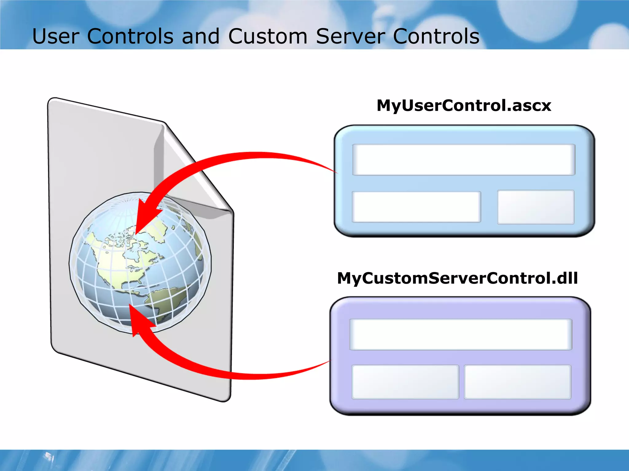 User Controls and Custom Server Controls MyUserControl.ascx MyCustomServerControl.dll 