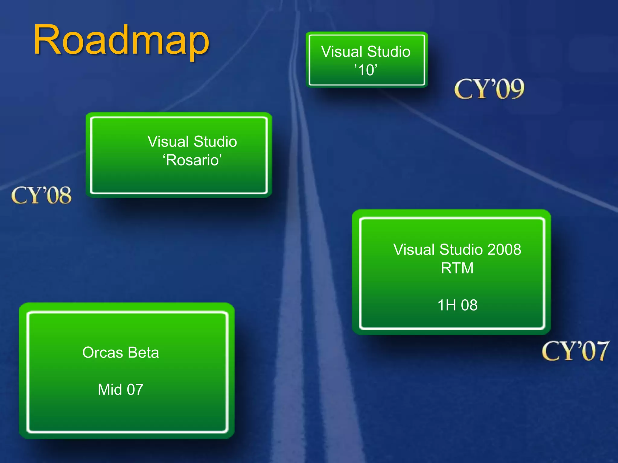 Roadmap
Orcas Beta
Mid 07
Visual Studio 2008
RTM
1H 08
Visual Studio
‘Rosario’
Visual Studio
’10’
 
