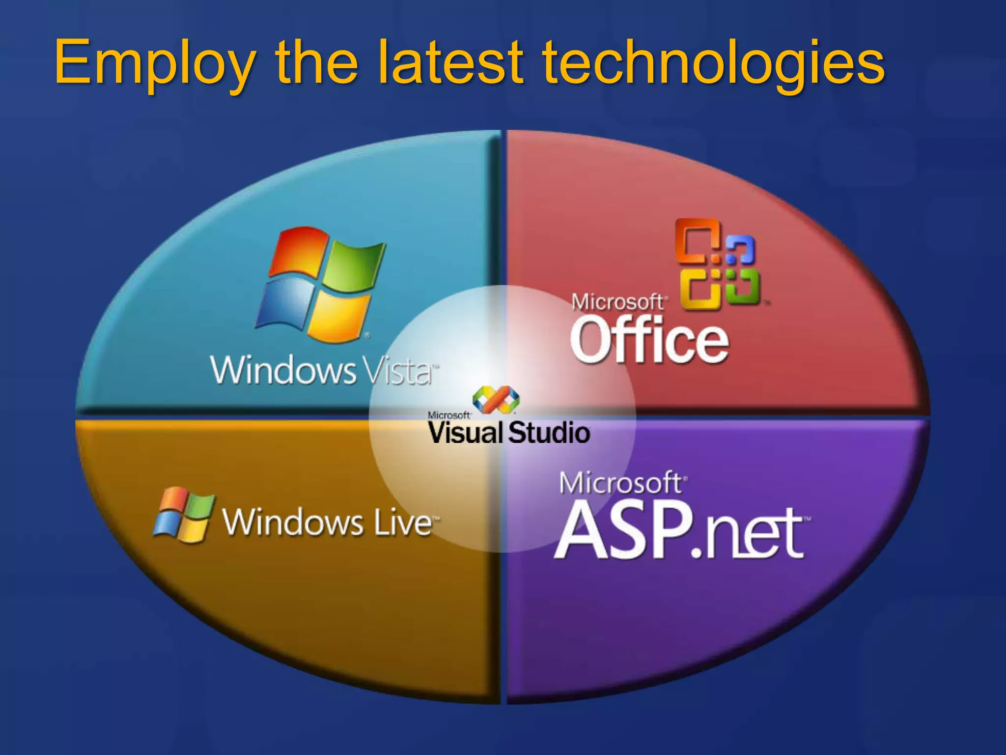 Employ the latest technologies
 