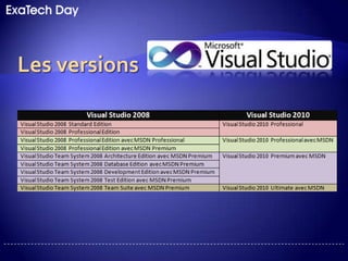 Un nouveau look !Et entièrement en WPFSortie en Avril2010