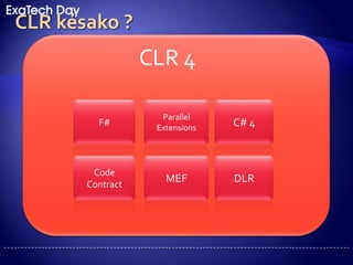 CLR 4WPFWin FormsDLRDynamic Language RuntimeASP. NETWCF…LINQLa CLRBase Class LibrariesProfiling& Debugging APIsJIT & NGENGarbage CollectorSecurity ModelException HandlingLoader & Binder