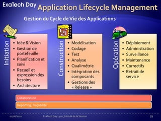 C’est quoi ALM?01/06/2010ExaTech Day Lyon_Intitulé de la Session 38