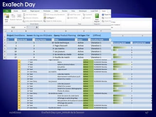 Pour l’équipe Agile01/06/2010ExaTech Day Lyon_Intitulé de la Session 46