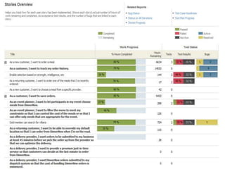 Rapports01/06/2010ExaTech Day Lyon_Intitulé de la Session 48