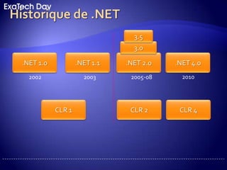 Introduction & Historique