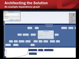 Architecting the Solution
An example dependency graph
 