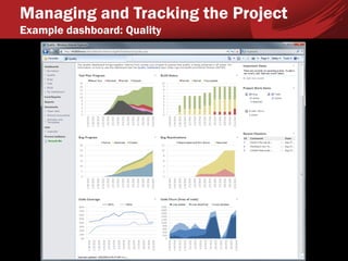 Managing and Tracking the Project
Example dashboard: Quality
 