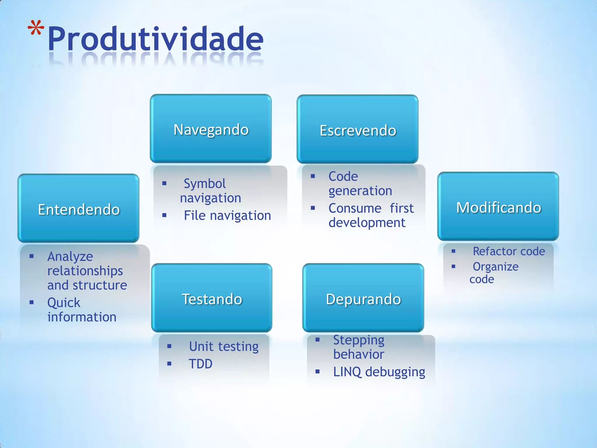 ObjetosTipadosDinamicamenteTipoem tempo de compilação:dynamicTipoem tempo de execução:System.Int32dynamic x = 1;dynamic y = "Hello";dynamic z = newList<int> { 1, 2, 3 };Quandooperandossãodynamic…Seleção do membroadiadopara tempo de execução