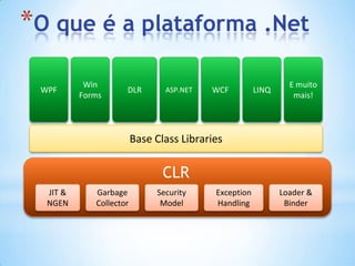 O que é a plataforma .NetWPFWin FormsDLRASP.NETWCFE muito mais!LINQBase Class LibrariesCLRJIT & NGENGarbage CollectorSecurity ModelException HandlingLoader & Binder