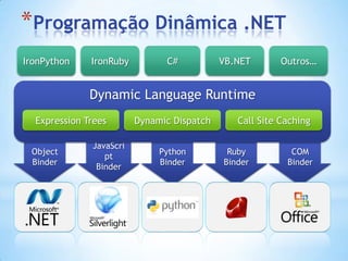 Resource Managed Improvements