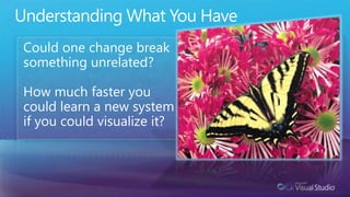 Understanding What You HaveCould one change break something unrelated?How much faster you could learn a new system if you could visualize it?