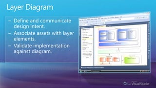 Layer DiagramDefine and communicate design intent.Associate assets with layer elements.Validate implementation against diagram.