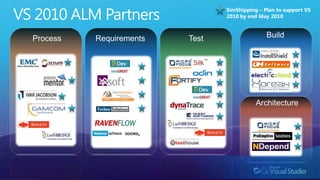 Simplified ReportingImproved Reports using SQL Server Reporting Services.Detailed and thoroughWorkbook queries with Microsoft Office Excel.Fast and flexible