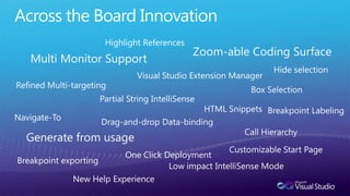 Across the Board InnovationHighlight ReferencesZoom-able Coding SurfaceMulti Monitor SupportHide selectionVisual Studio Extension ManagerRefined Multi-targetingBox SelectionPartial String IntelliSenseHTML SnippetsBreakpoint LabelingNavigate-ToDrag-and-drop Data-bindingCall HierarchyGenerate from usageCustomizable Start PageOne Click DeploymentBreakpoint exportingLow impact IntelliSense ModeNew Help Experience