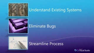 Understand ExistingSystemsEliminate BugsStreamline Process