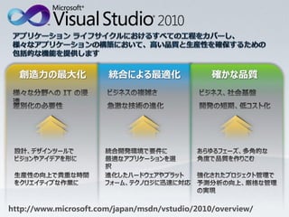 http://www.microsoft.com/japan/msdn/vstudio/2010/overview/
 