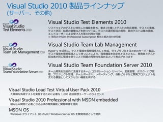 Visual Studio Test Elements 2010
                    ソフトウェアのテストに特化した機能を持ち、要求 (仕様) とテストの対応管理、テストの実施、
                    テスト状況・結果の管理などを持つツール。テストの選任担当の利用、結合テスト以降の実施、
                    エンドユーザーによる受け入れ等の利用が可能
                    ※ 現在の MSDN Professional Subscription 相当と組み合わせ可能


                    Visual Studio Team Lab Management
                    Hyper-V を活用し、テスト環境を仮想環境として作成、ライブラリ化するためのサーバー製品。
                    テスト環境を仮想環境として持つことにより、環境構築を効率化するとともに、開発者とテスト
                    担当者が同じ環境を使うことで問題の再現性を高めるという利点があります


                    Visual Studio Team Foundation Server 2010
                    チーム開発を包括的に支援するチーム コラボレーション サーバー。変更管理、タスク・バグ管
                    理、プロジェクト管理、チームポータル、レポーティング、自動ビルドなど開発プロジェクトを
                    支える基盤として欠かせない機能を有する




Visual Studio Load Test Virtual User Pack 2010
大規模な負荷テストを実施するために必要な 1,000 追加仮想ユーザーのライセンス

Visual Studio 2010 Professional with MSDN embedded
組み込み開発に必要となる必須の開発機能と開発環境を提供

MSDN OS
Windows クライアント OS および Windows Server OS を開発用途として提供
 