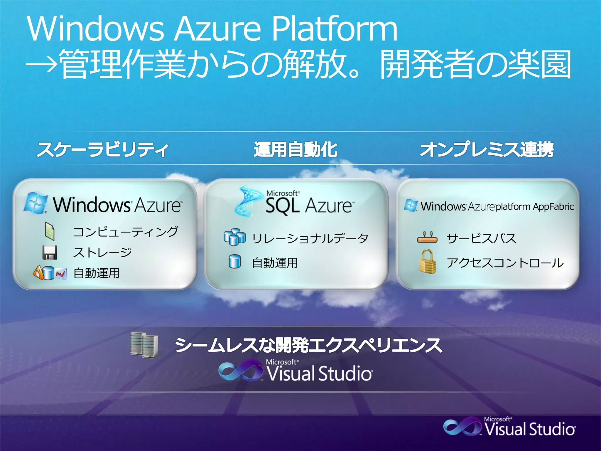 Windows Azure Platform
→管理作業からの解放。開発者の楽園
 