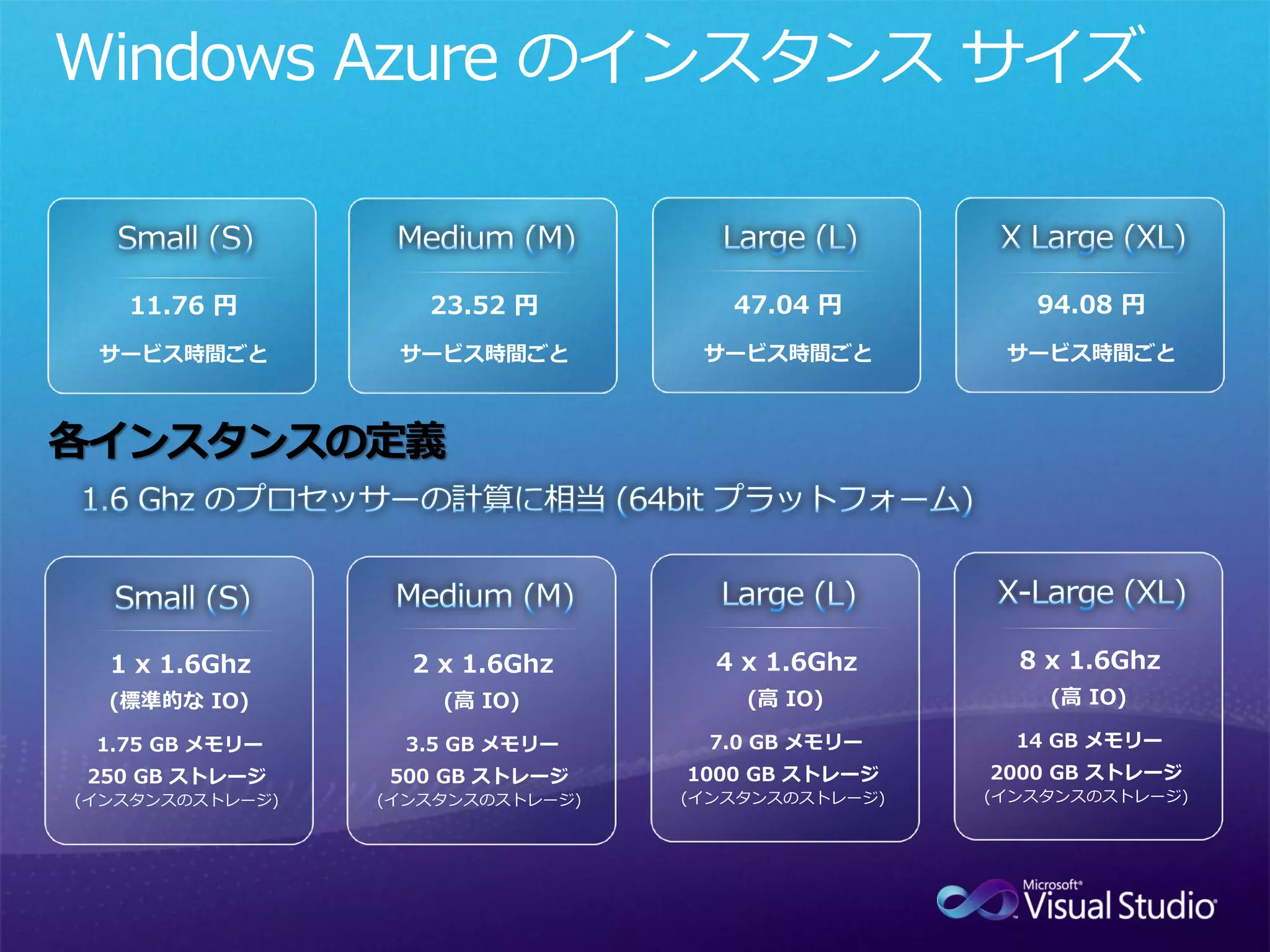 11.76 円          23.52 円          47.04 円          94.08 円




各インスタンスの定義




  1 x 1.6Ghz       2 x 1.6Ghz       4 x 1.6Ghz       8 x 1.6Ghz


 1.75 GB メモリー     3.5 GB メモリー      7.0 GB メモリー       14 GB メモリー
250 GB ストレージ     500 GB ストレージ     1000 GB ストレージ    2000 GB ストレージ
(インスタンスのストレージ)   (インスタンスのストレージ)   (インスタンスのストレージ)   (インスタンスのストレージ)
 