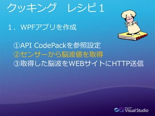 ①API CodePackを参照設定
②センサーから脳波値を取得
 