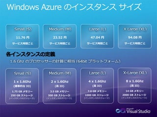 11.76 円          23.52 円          47.04 円          94.08 円




各インスタンスの定義




  1 x 1.6Ghz       2 x 1.6Ghz       4 x 1.6Ghz       8 x 1.6Ghz


 1.75 GB メモリー     3.5 GB メモリー      7.0 GB メモリー       14 GB メモリー
250 GB ストレージ     500 GB ストレージ     1000 GB ストレージ    2000 GB ストレージ
(インスタンスのストレージ)   (インスタンスのストレージ)   (インスタンスのストレージ)   (インスタンスのストレージ)
 