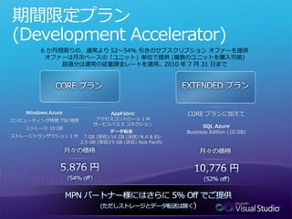 6 か月間限りの、通常より 52～54% 引きのサブスクリプション オファーを提供
 オファーは月次ベースの「ユニット」単位で提供 (複数のユニットを購入可能)
     超過分は通常の従量課金レートを適用。2010 年 7 月 31 日まで
 
