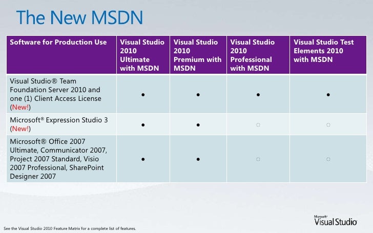 Microsoft Visual Studio 2010 Professional With Msdn Embedded