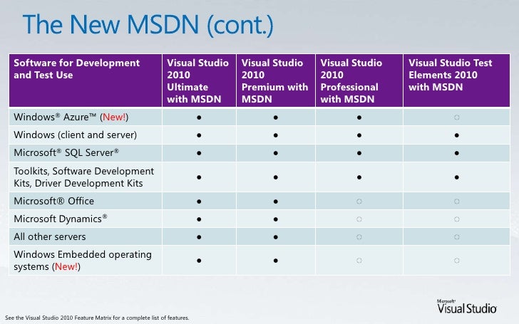 Microsoft Visual Studio 2010 Ultimate With MSDN - massageinstruction