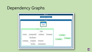 Dependency Graphs
 