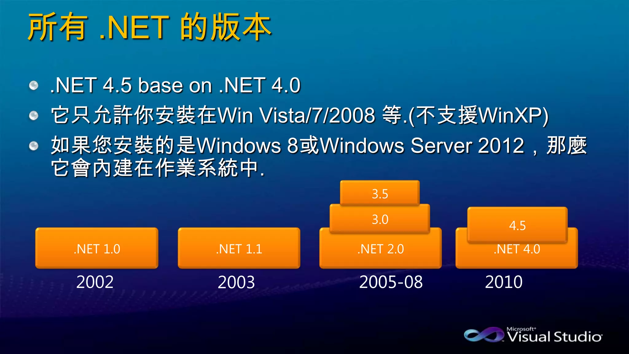 所有 .NET 的版本
.NET 4.5 base on .NET 4.0
它只允許你安裝在Win Vista/7/2008 等.(不支援WinXP)
如果您安裝的是Windows 8或Windows Server 2012，那麼
它會內建在作業系統中.
.NET 1.1 .NET 2.0
3.0
3.5
.NET 4.0
2002 2003 2005 20102005-08
4.5
.NET 1.0
 