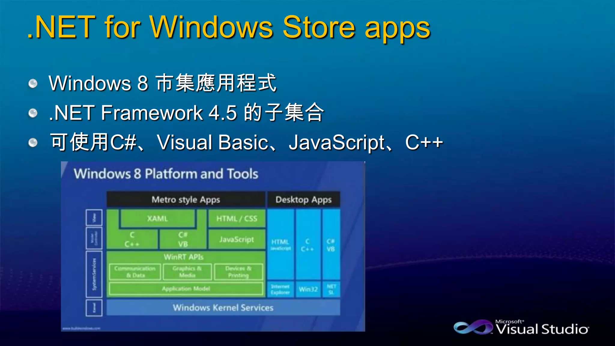 .NET for Windows Store apps
Windows 8 市集應用程式
.NET Framework 4.5 的子集合
可使用C#、Visual Basic、JavaScript、C++
 