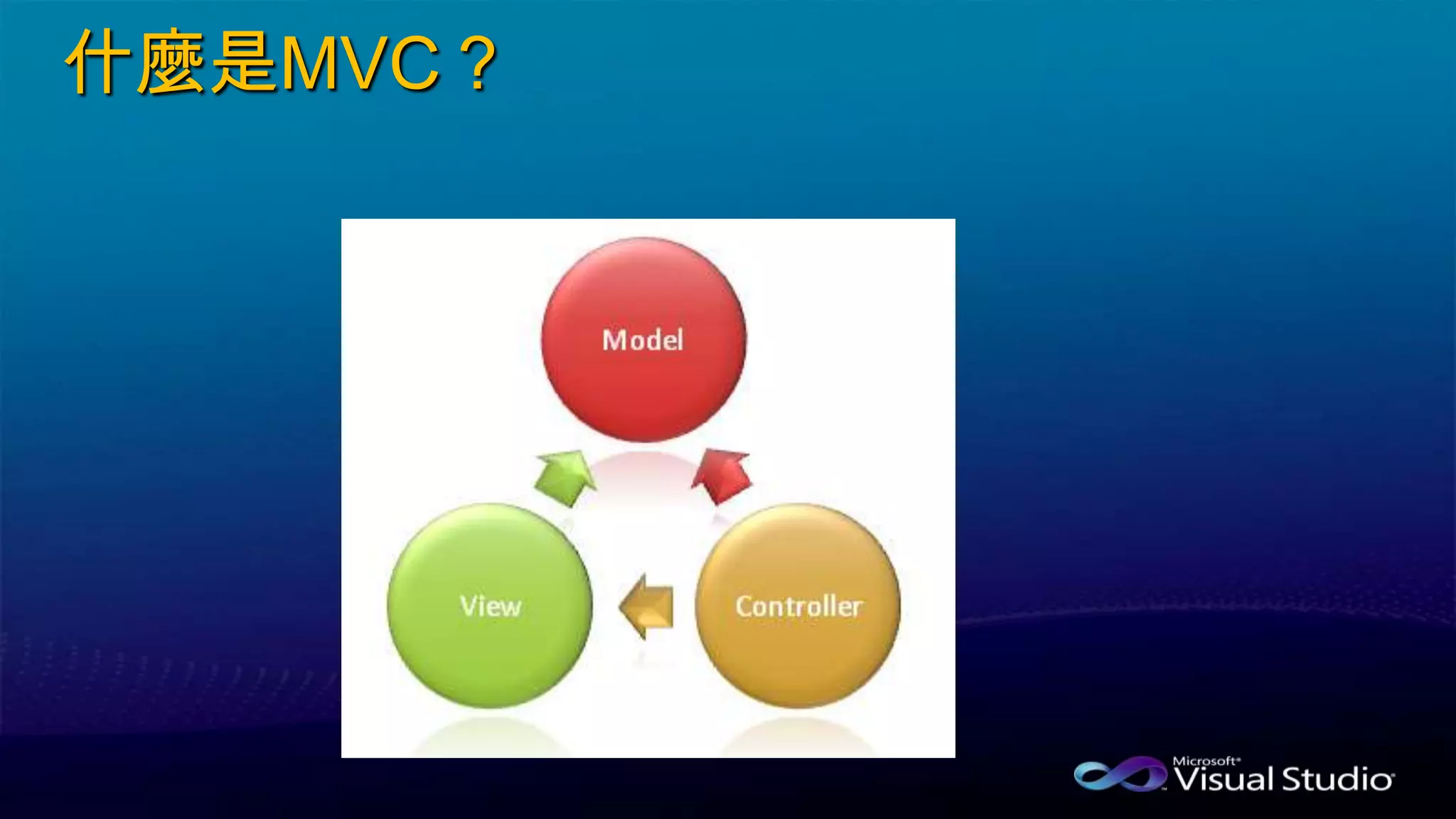 什麼是MVC？
 