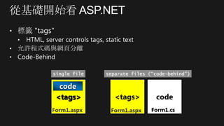 <tags>
Form1.aspx
code
<tags>
Form1.aspx
code
Form1.cs
single file separate files (“code-behind”)
 